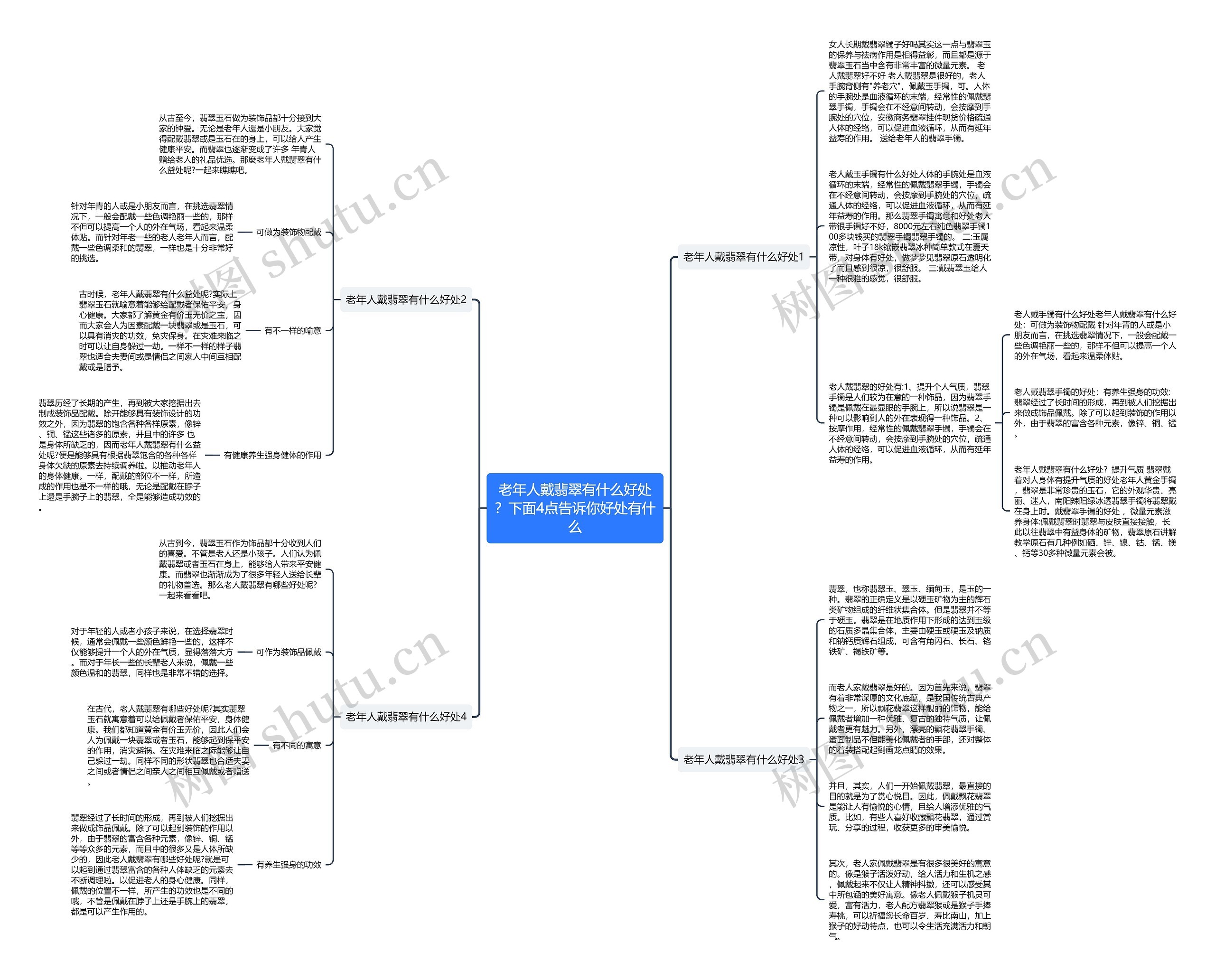 老年人戴翡翠有什么好处？下面4点告诉你好处有什么思维导图
