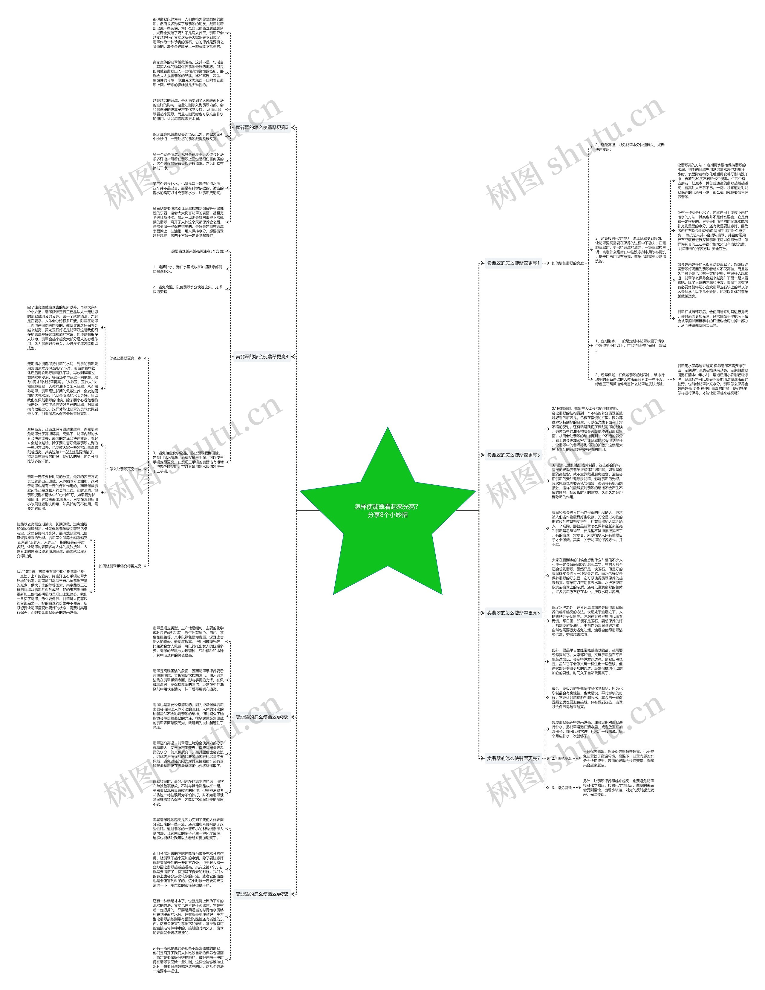 怎样使翡翠看起来光亮？分享8个小妙招思维导图