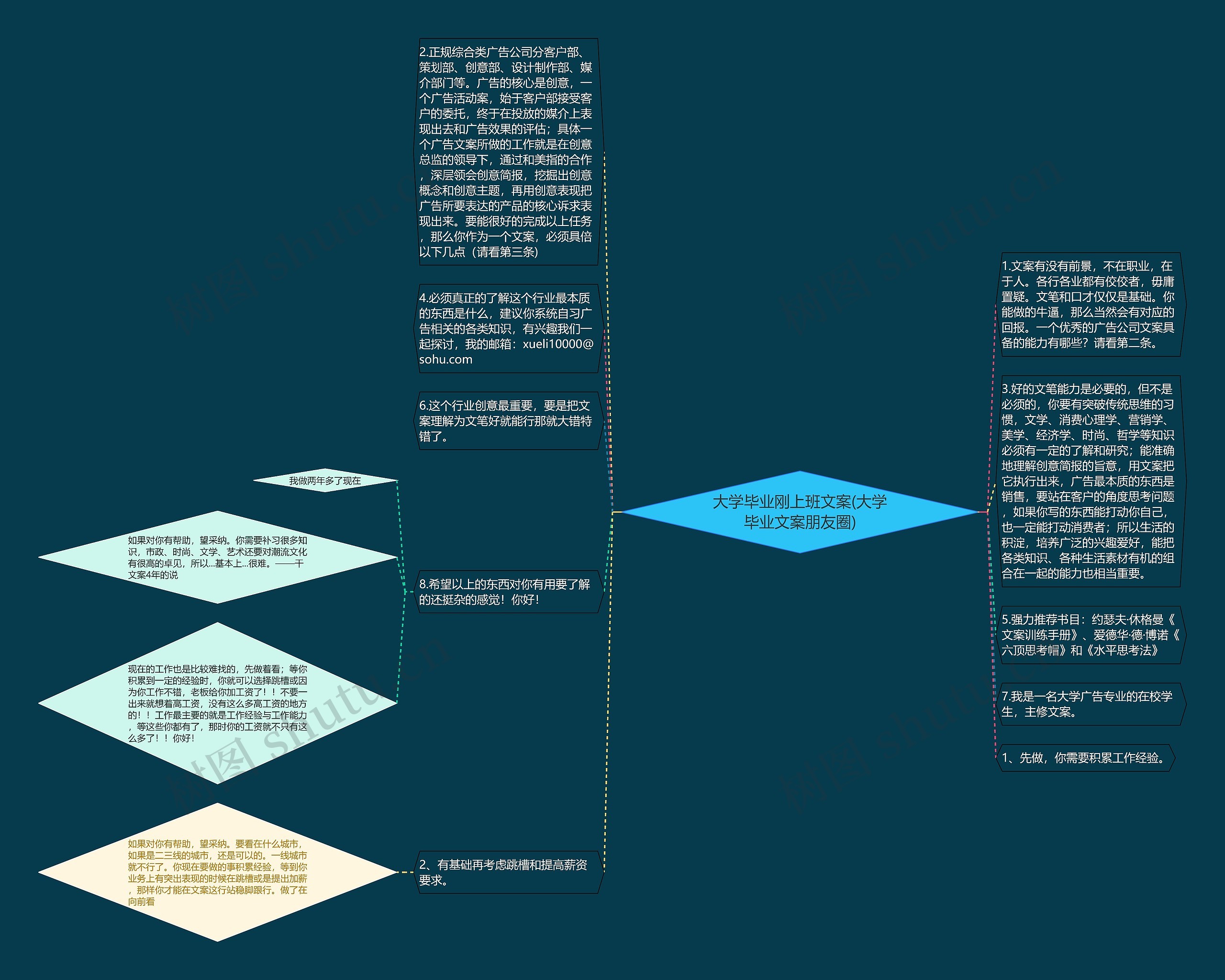 大学毕业刚上班文案(大学毕业文案朋友圈)思维导图