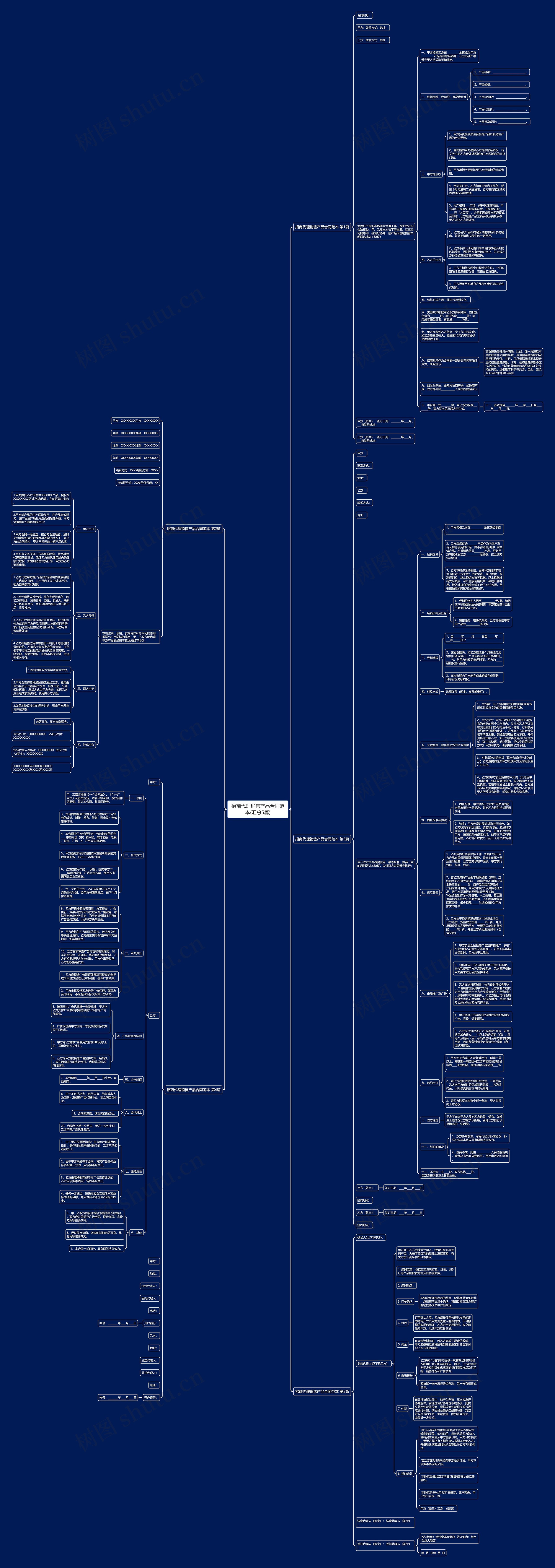 招商代理销售产品合同范本(汇总5篇)思维导图