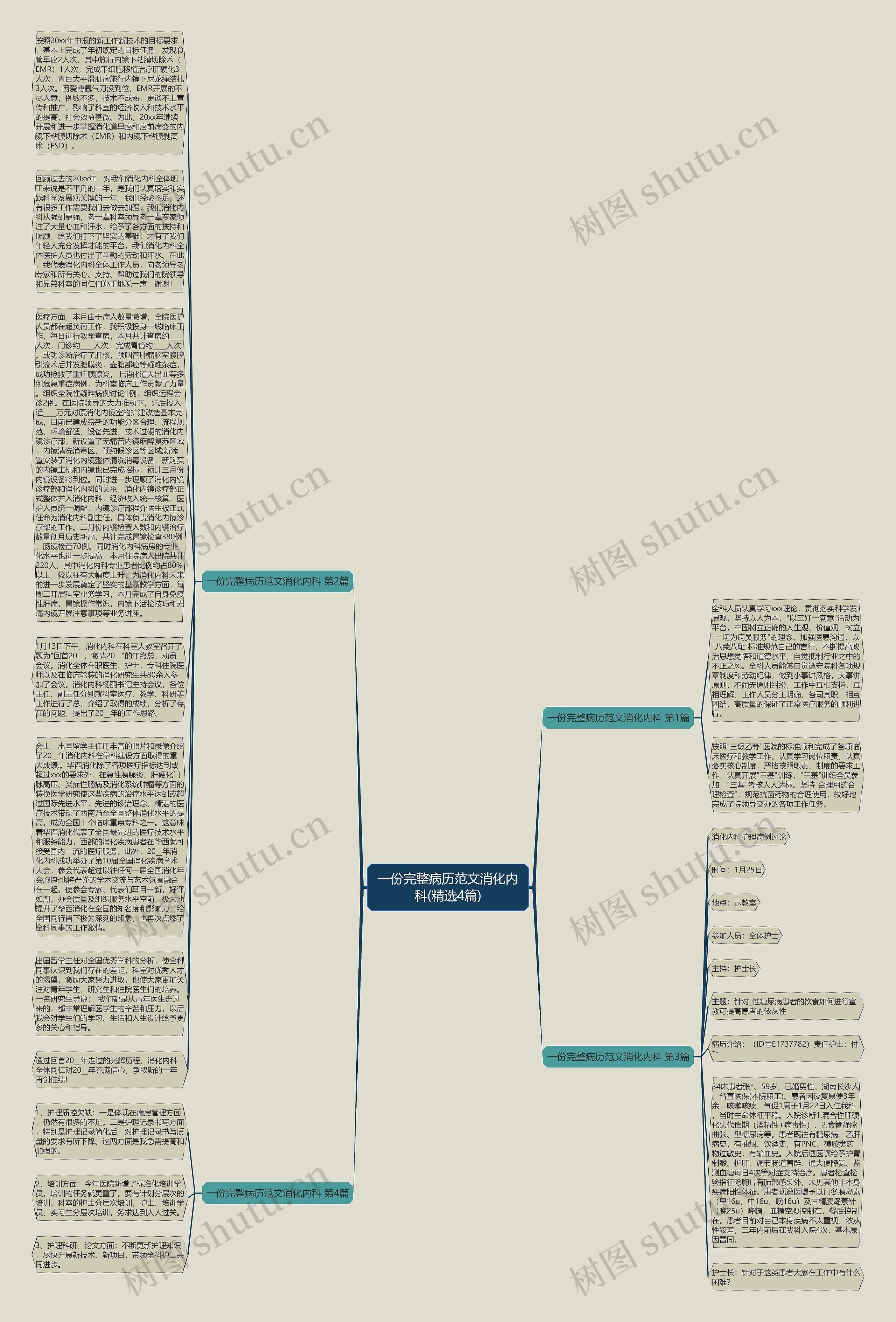 一份完整病历范文消化内科(精选4篇)思维导图