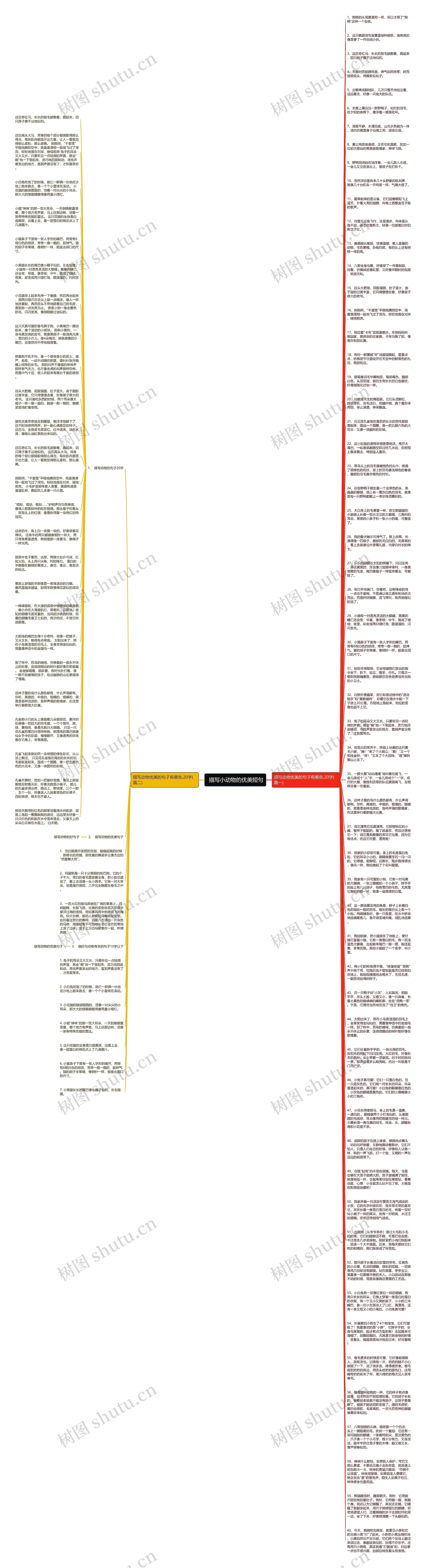  描写小动物的优美短句思维导图