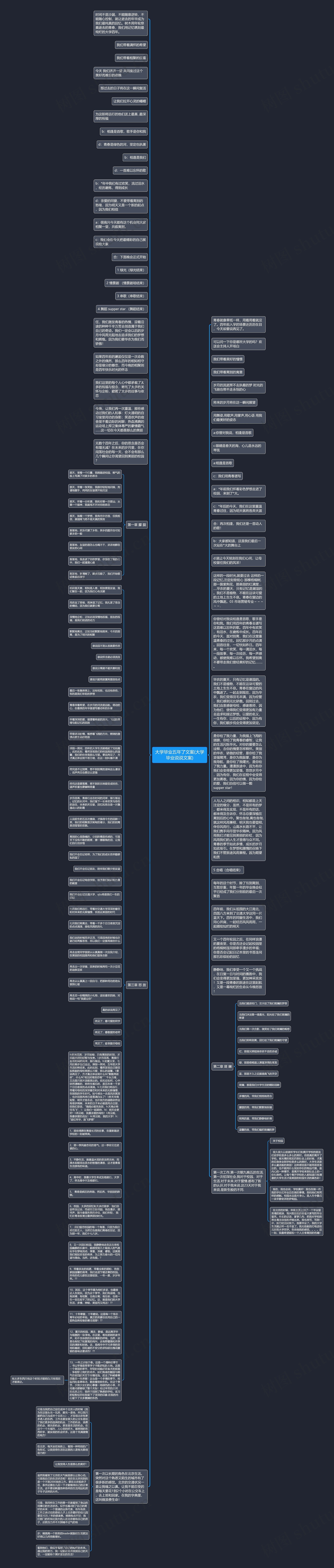 大学毕业五年了文案(大学毕业说说文案)思维导图