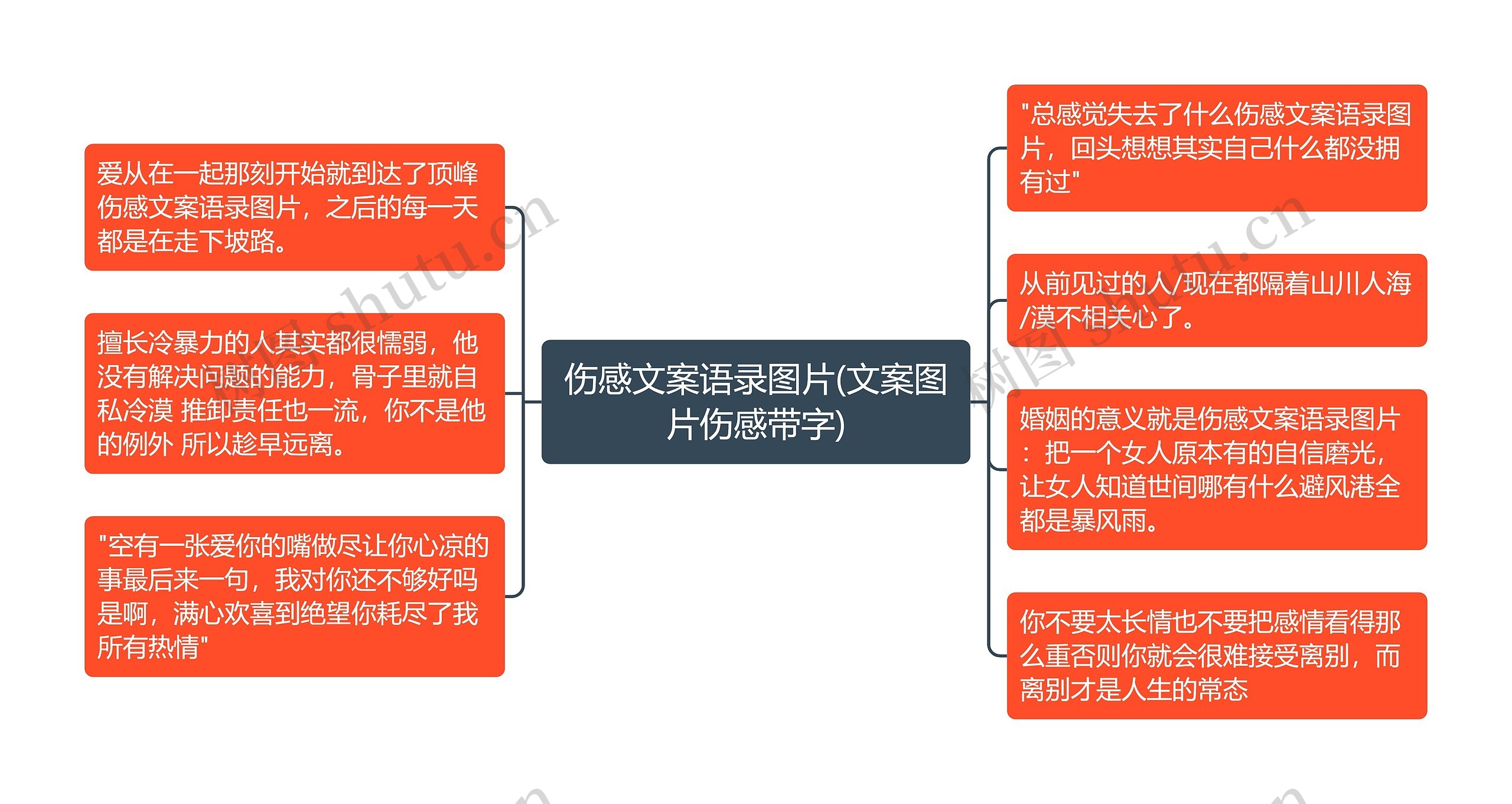 伤感文案语录图片(文案图片伤感带字)思维导图