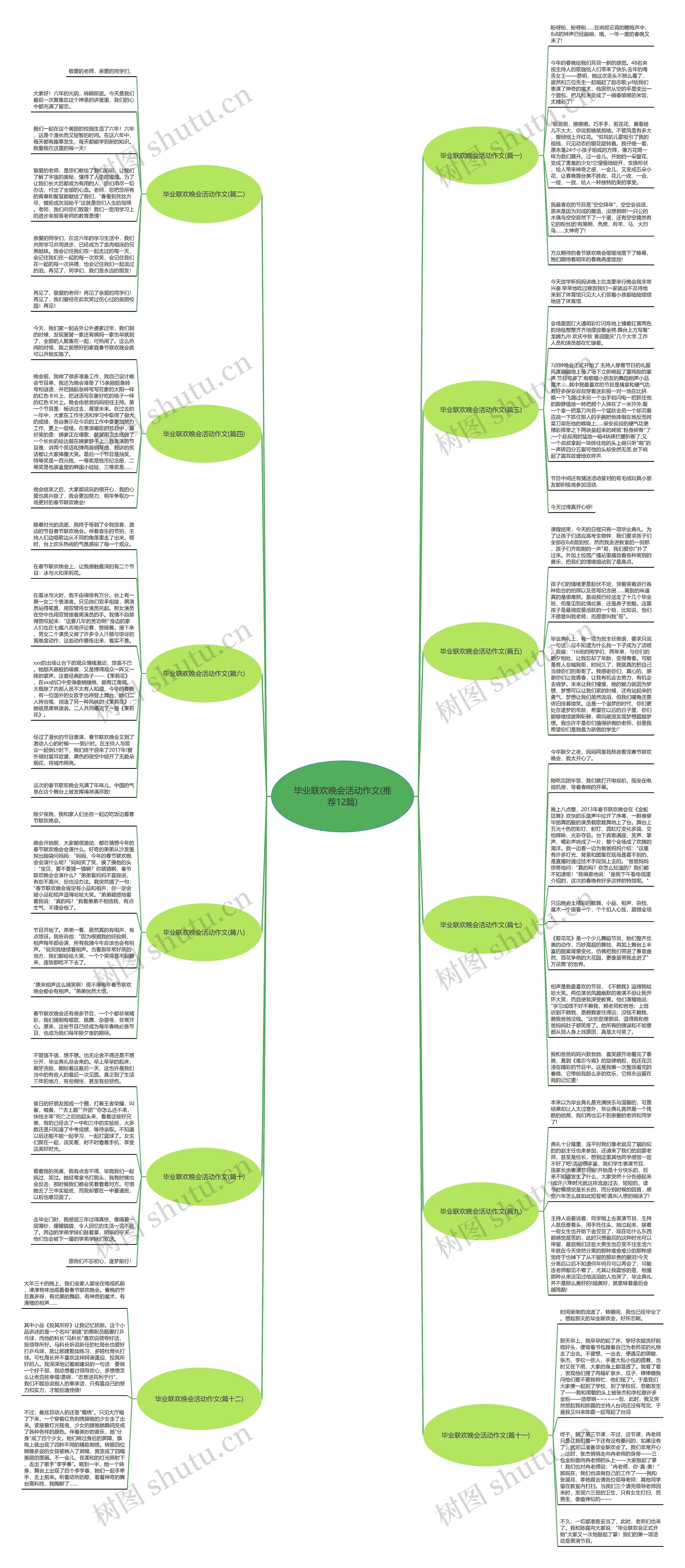 毕业联欢晚会活动作文(推荐12篇)思维导图