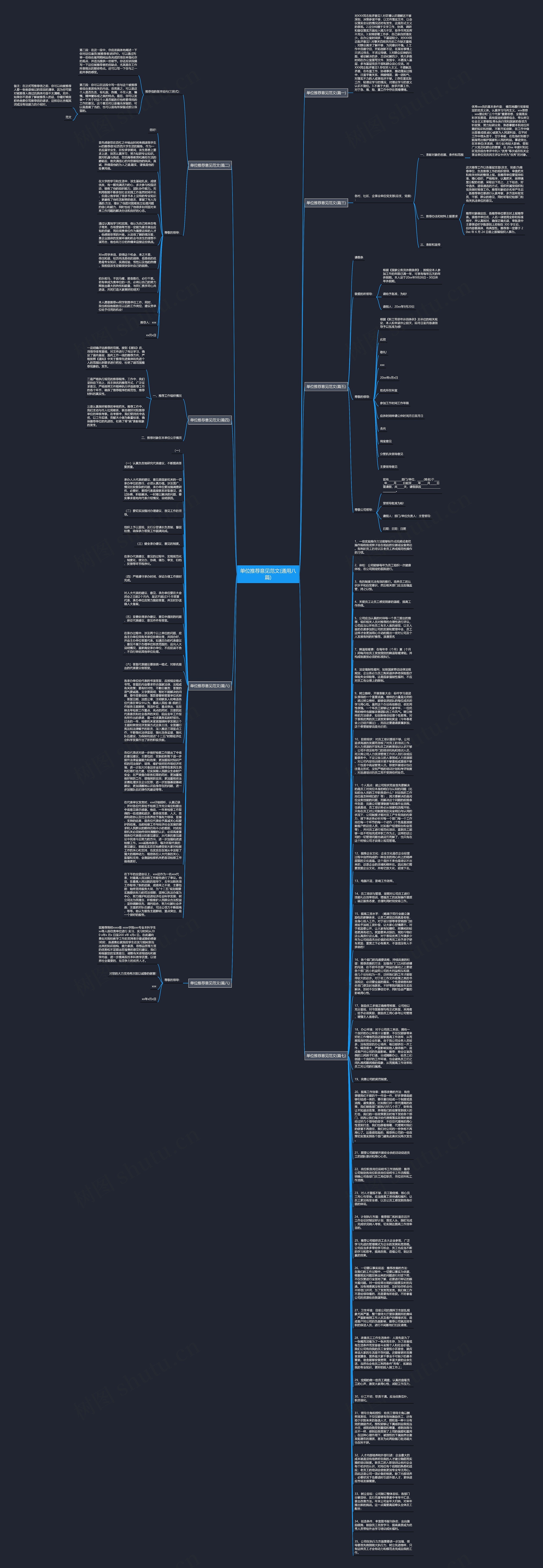 单位推荐意见范文(通用八篇)思维导图