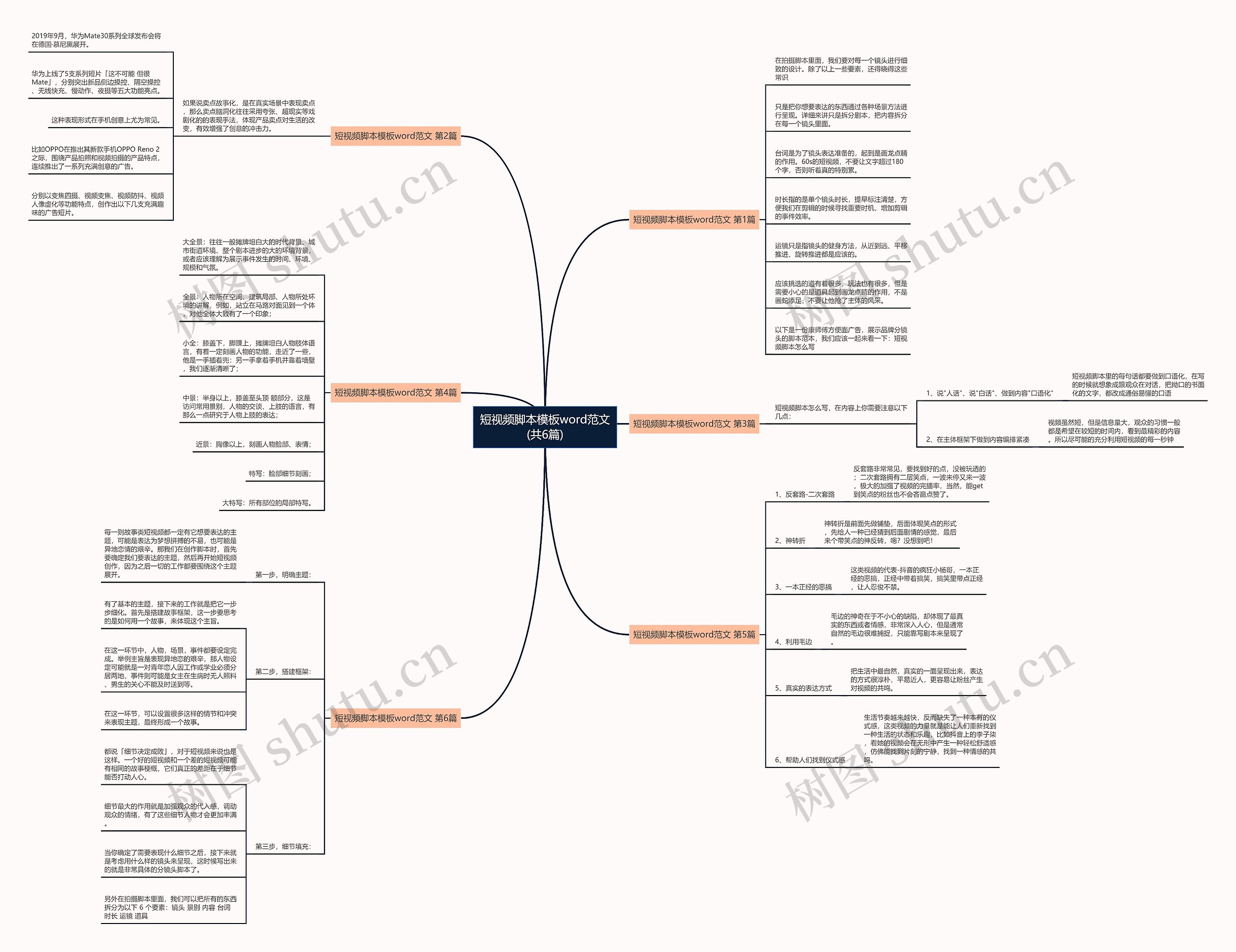 短视频脚本模板word范文(共6篇) 短视频脚本模板word范文(共6篇)