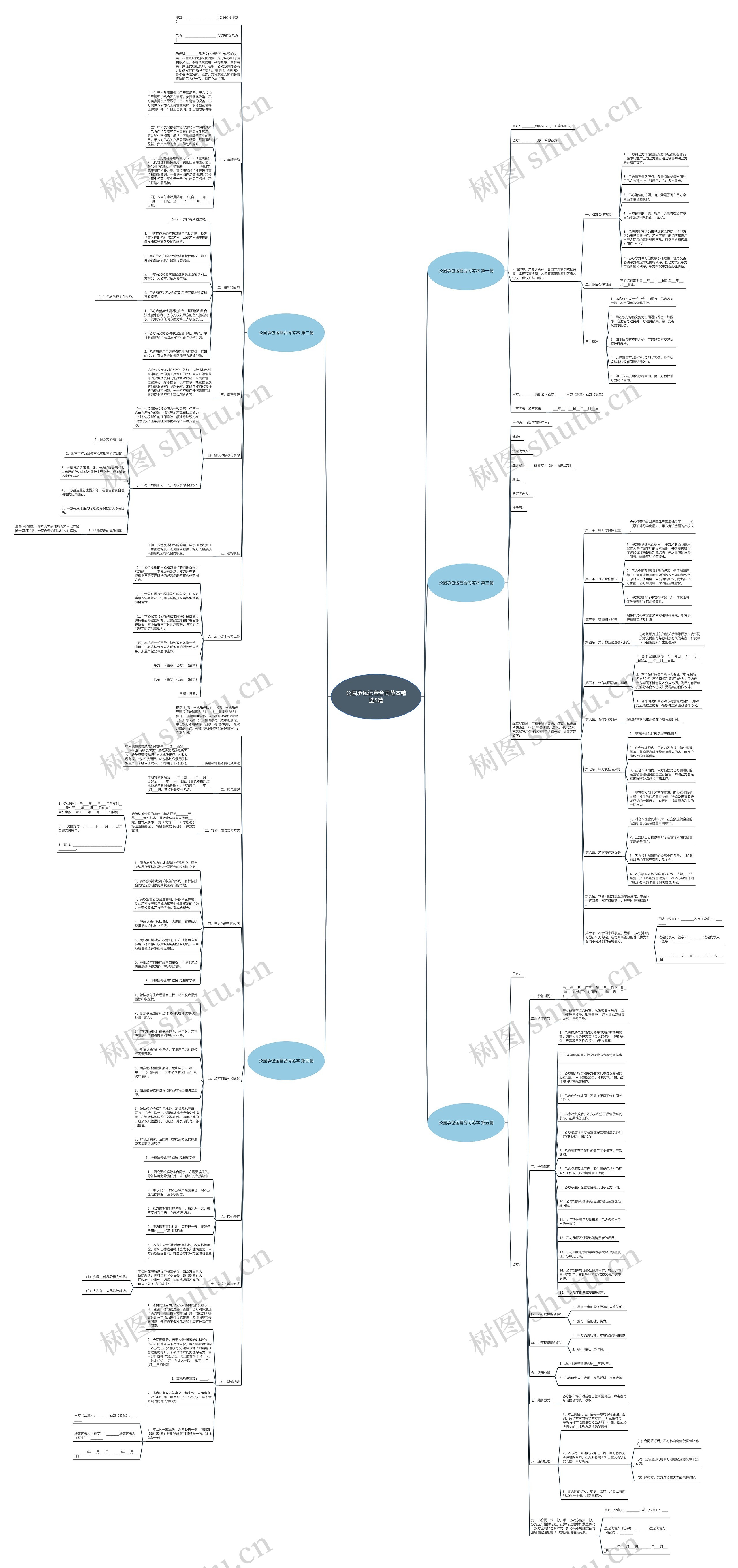 公园承包运营合同范本精选5篇思维导图