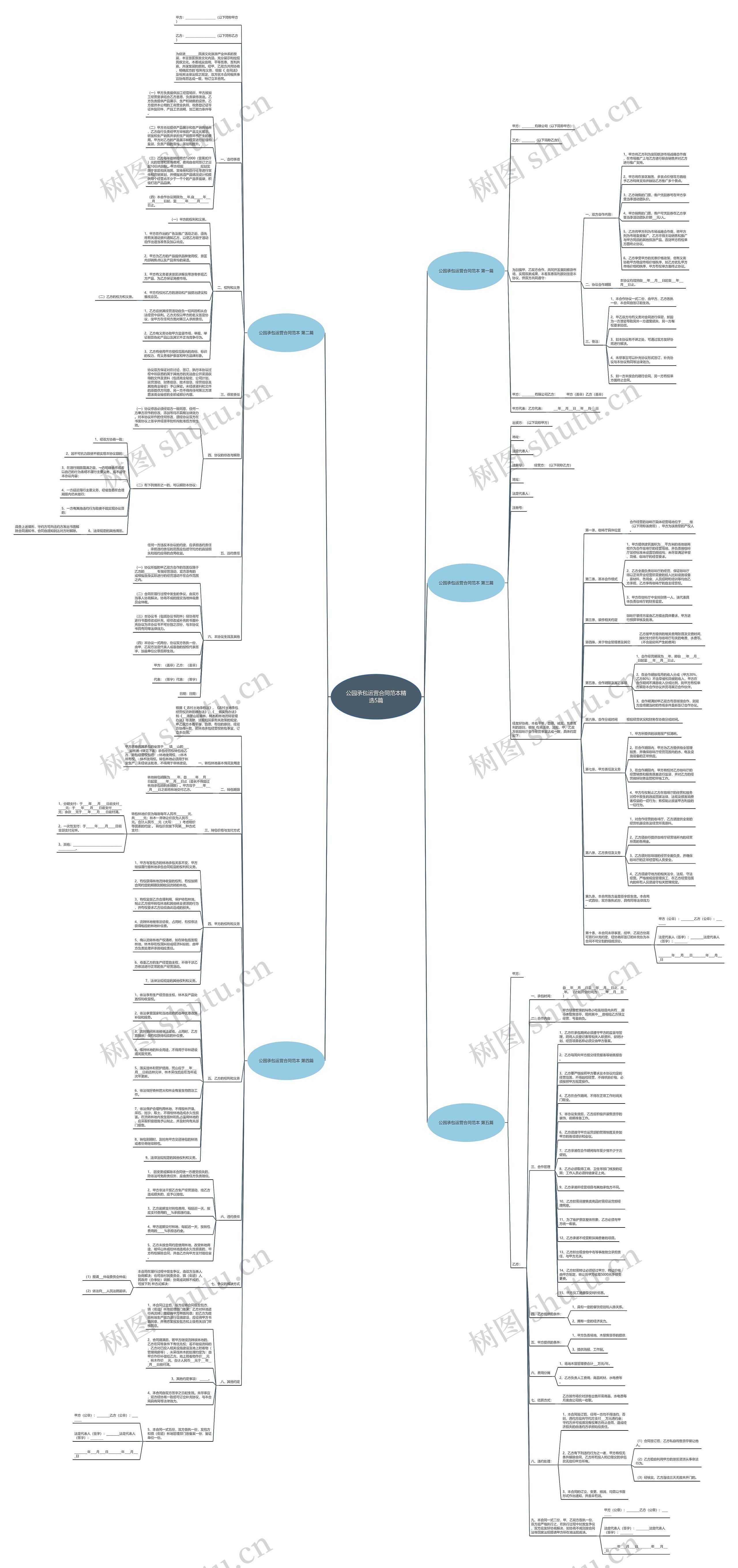 公园承包运营合同范本精选5篇 公园承包运营合同范本精选5篇