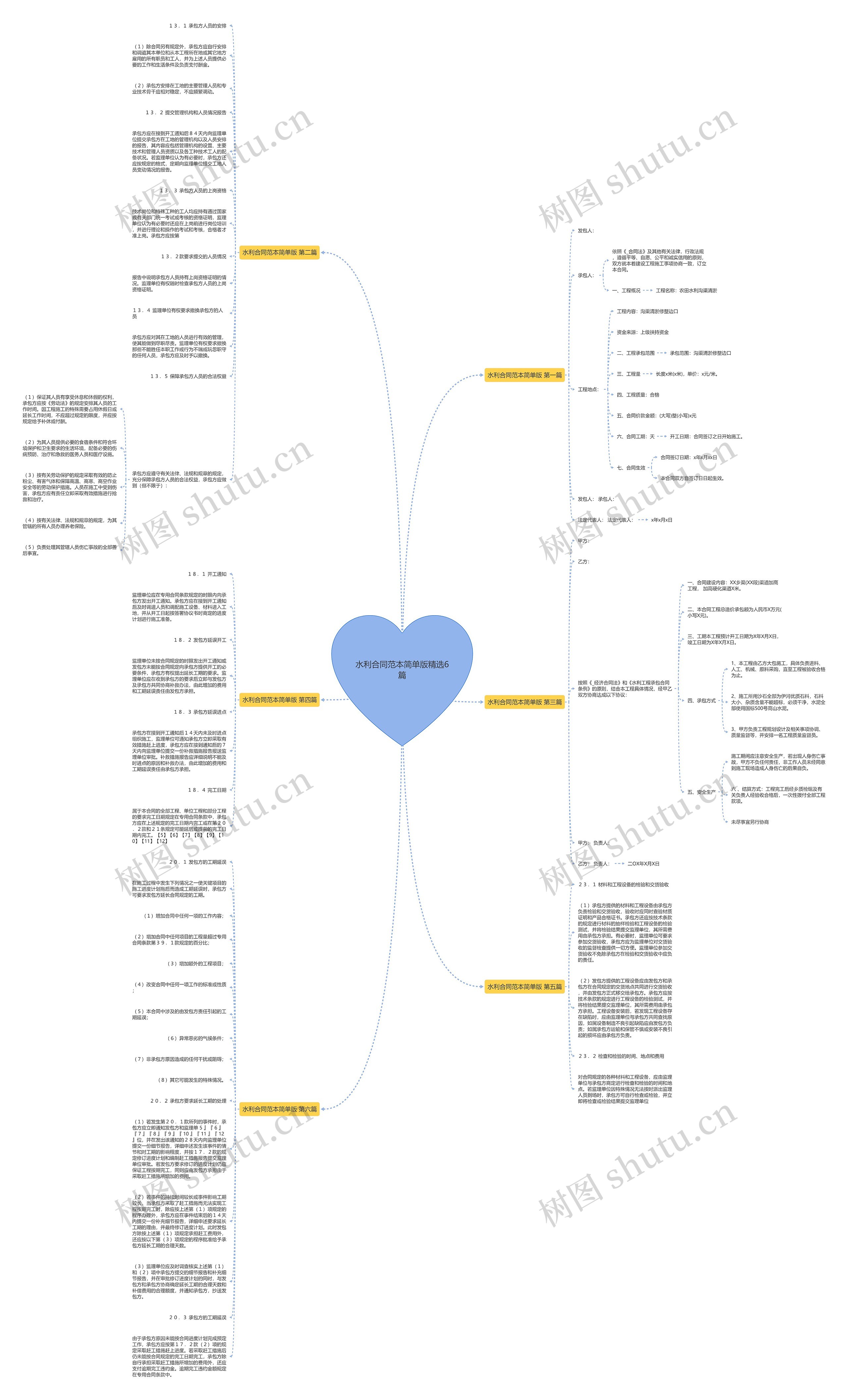 水利合同范本简单版精选6篇思维导图