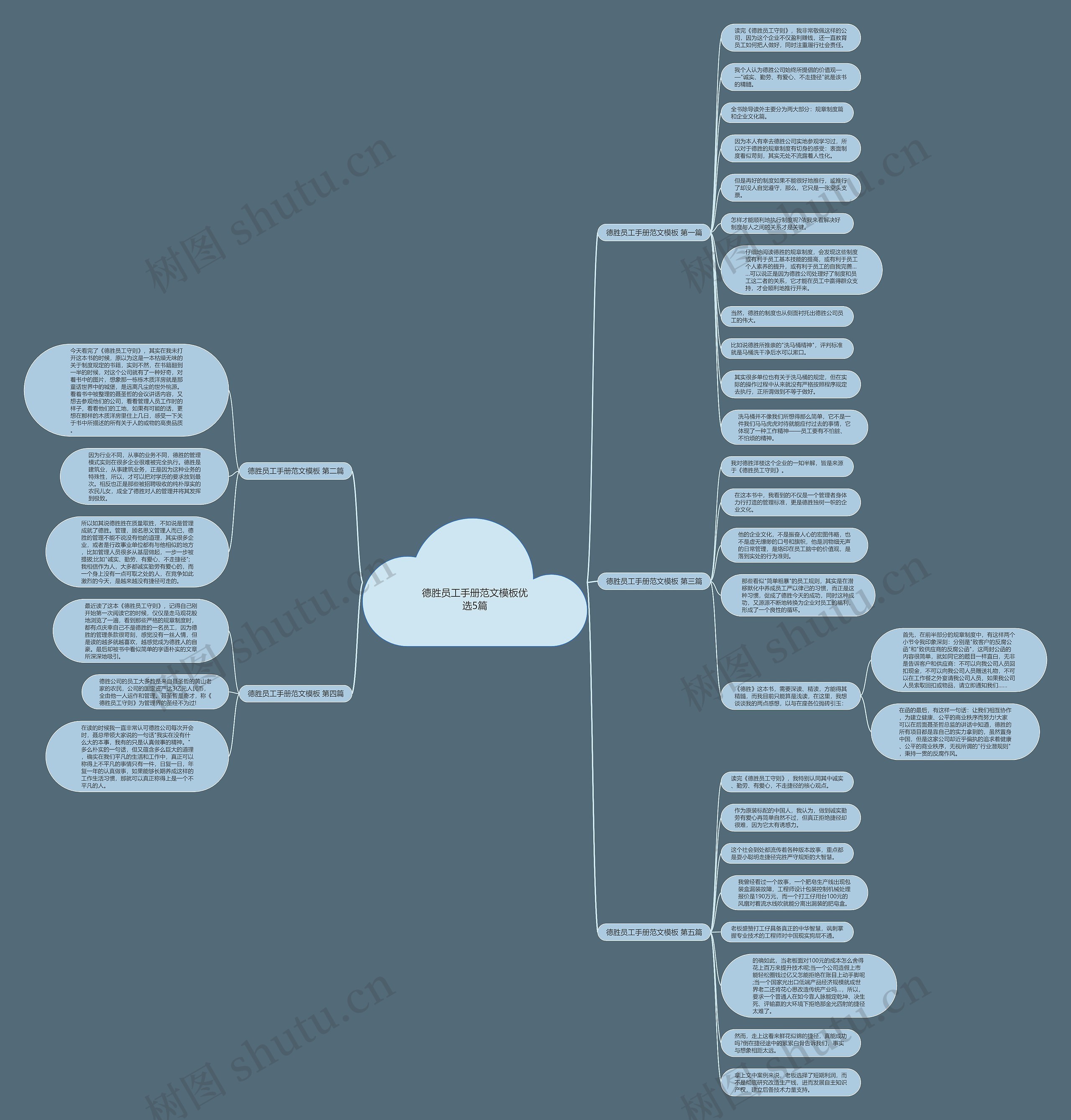 德胜员工手册范文模板优选5篇 德胜员工手册范文模板优选5篇