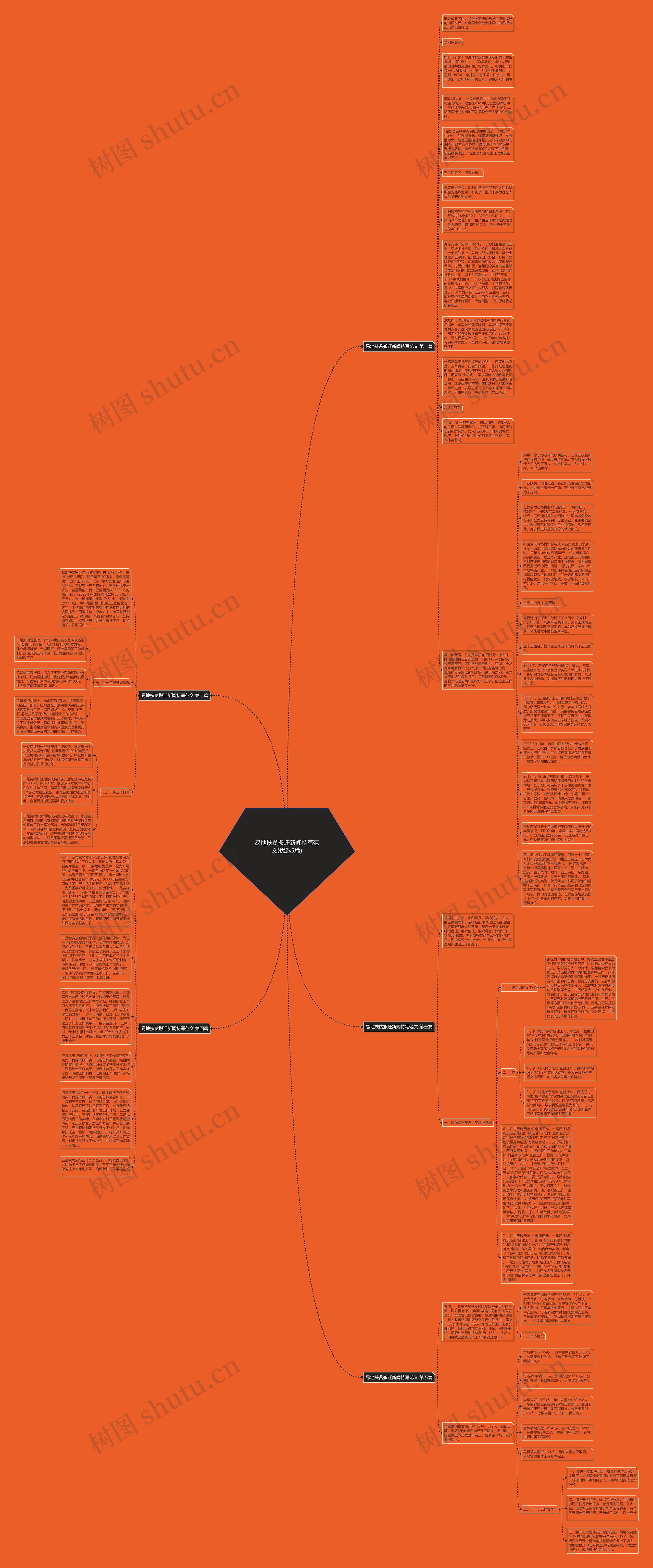 易地扶贫搬迁新闻特写范文(优选5篇)思维导图