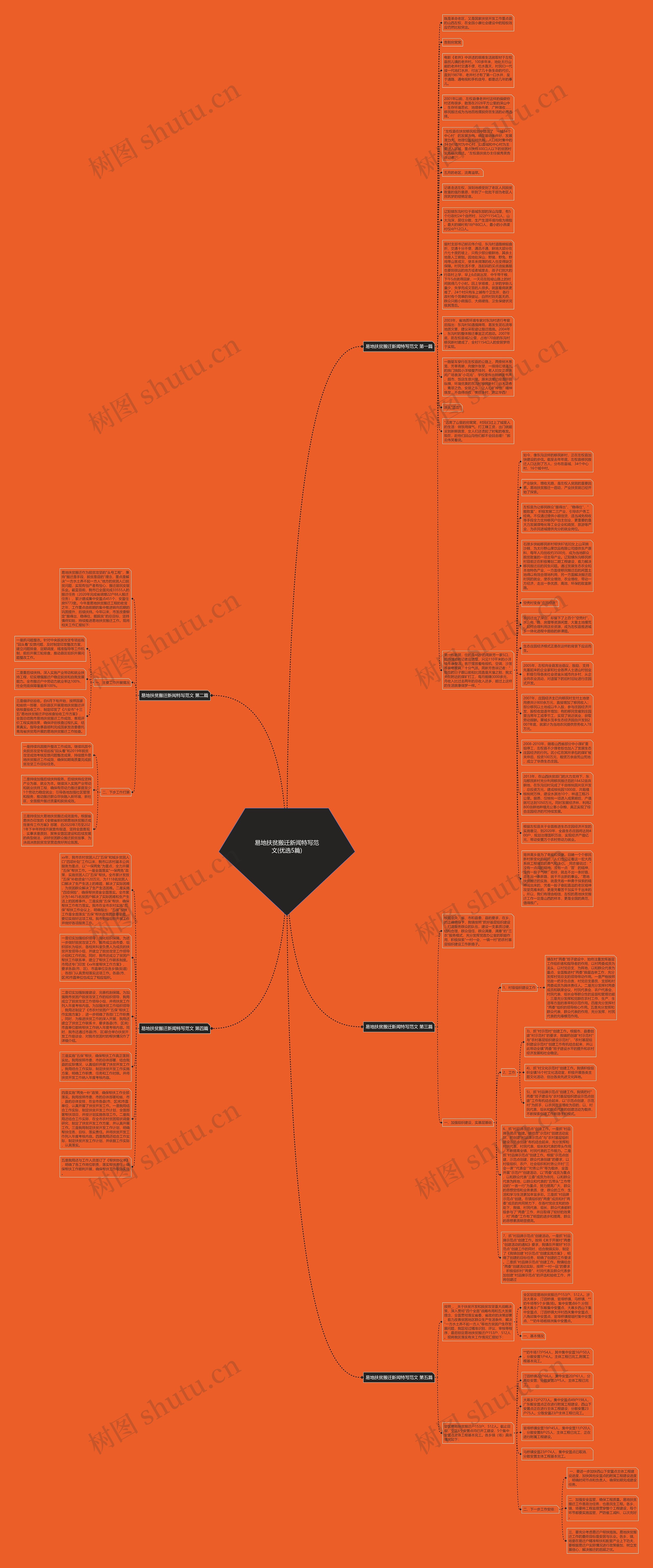 易地扶贫搬迁新闻特写范文(优选5篇)思维导图高清图 易地扶贫搬迁新闻特写范文(优选5篇)思维导图