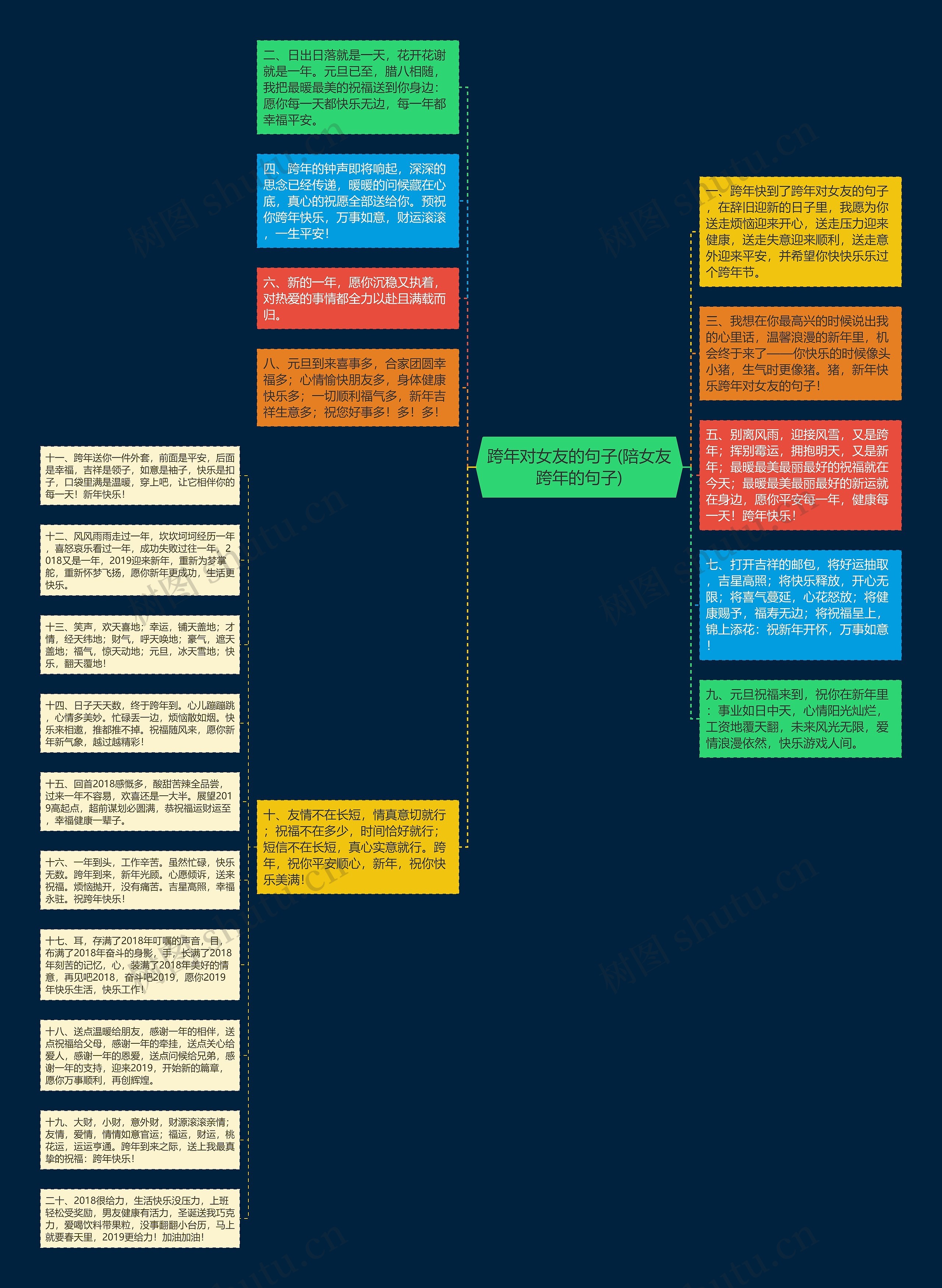 跨年对女友的句子(陪女友跨年的句子)思维导图