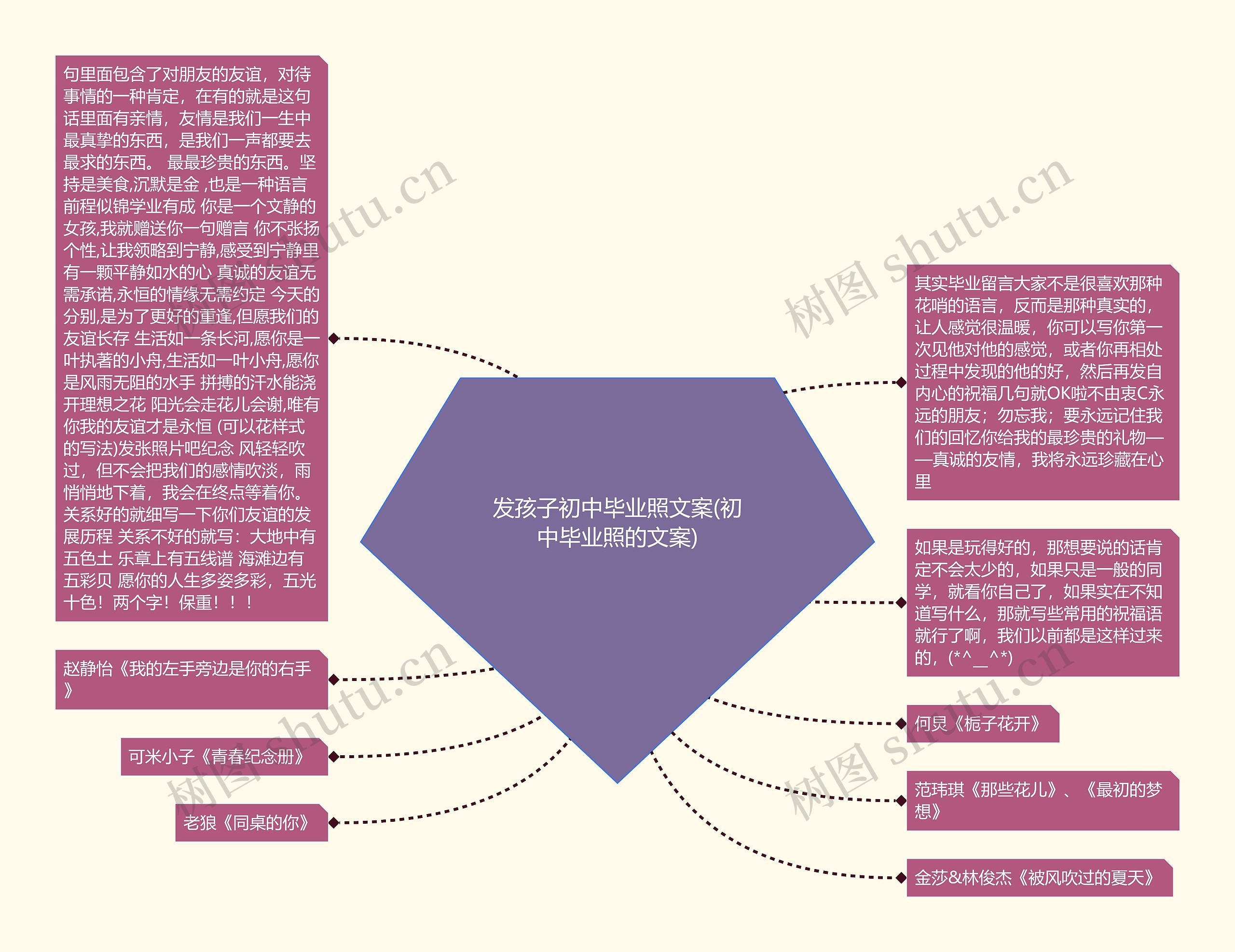 发孩子初中毕业照文案(初中毕业照的文案)