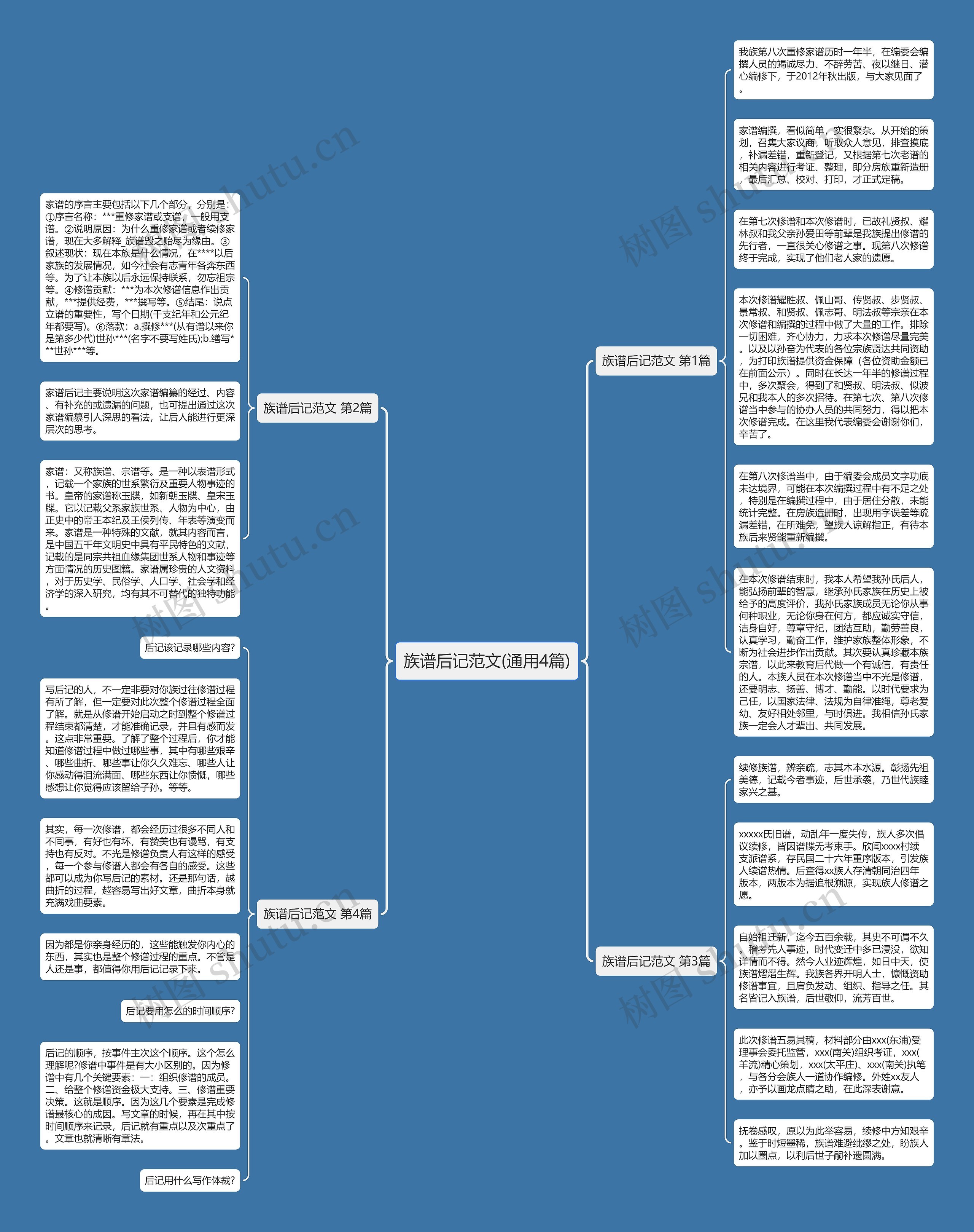 族谱后记范文(通用4篇)思维导图