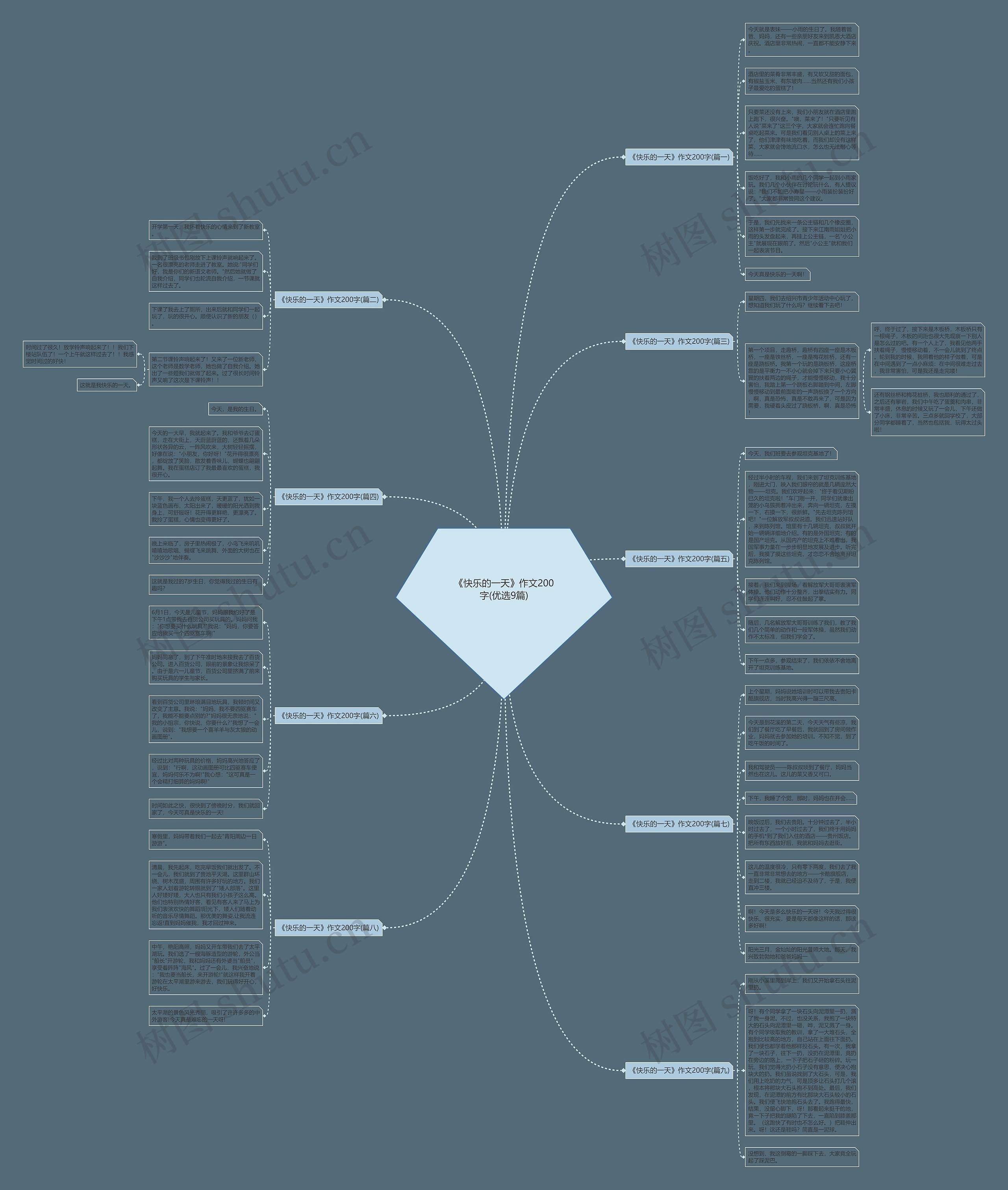 《快乐的一天》作文200字(优选9篇) 《快乐的一天》作文200字(优选9篇)