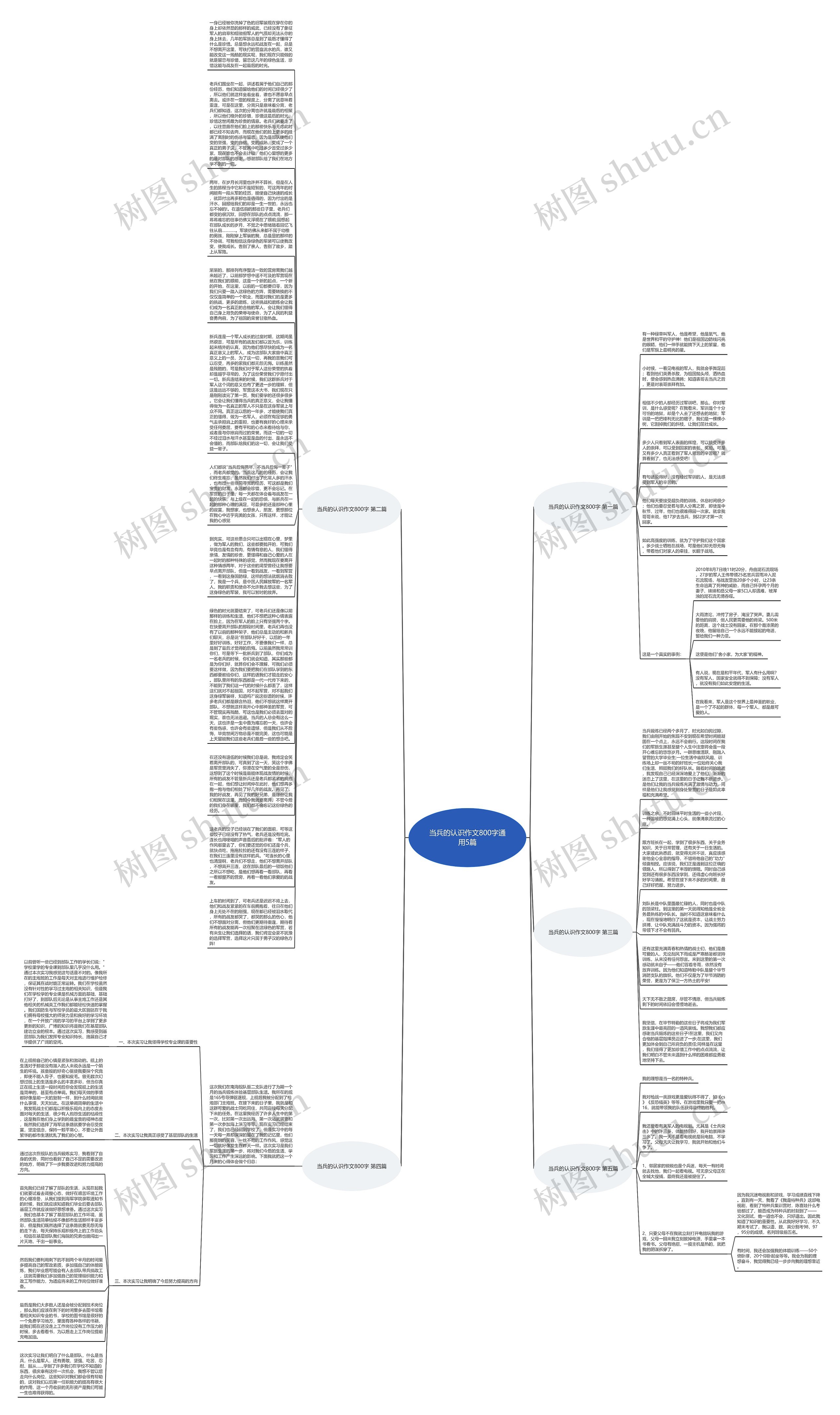 当兵的认识作文800字通用5篇思维导图