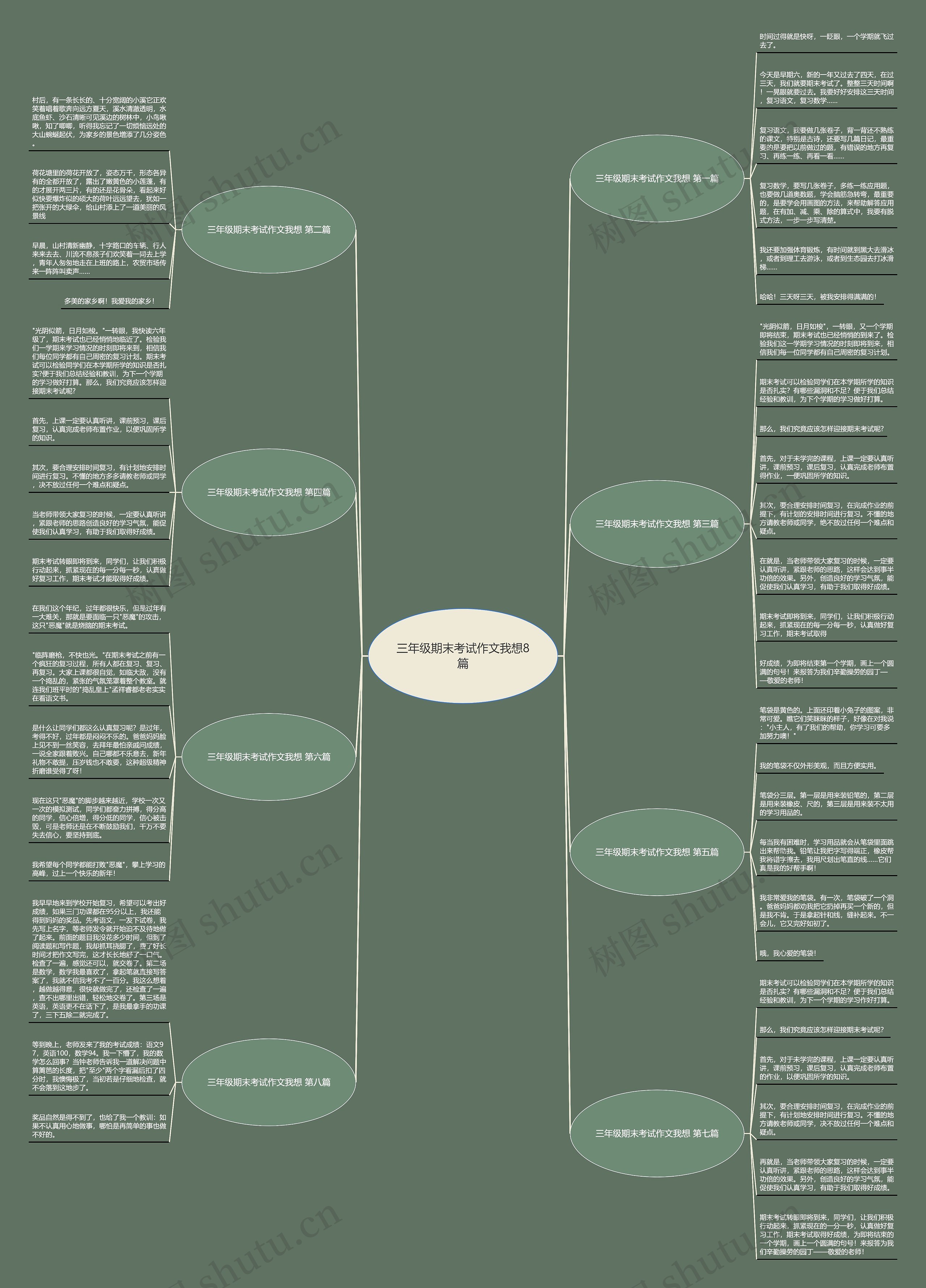 三年级期末考试作文我想8篇思维导图