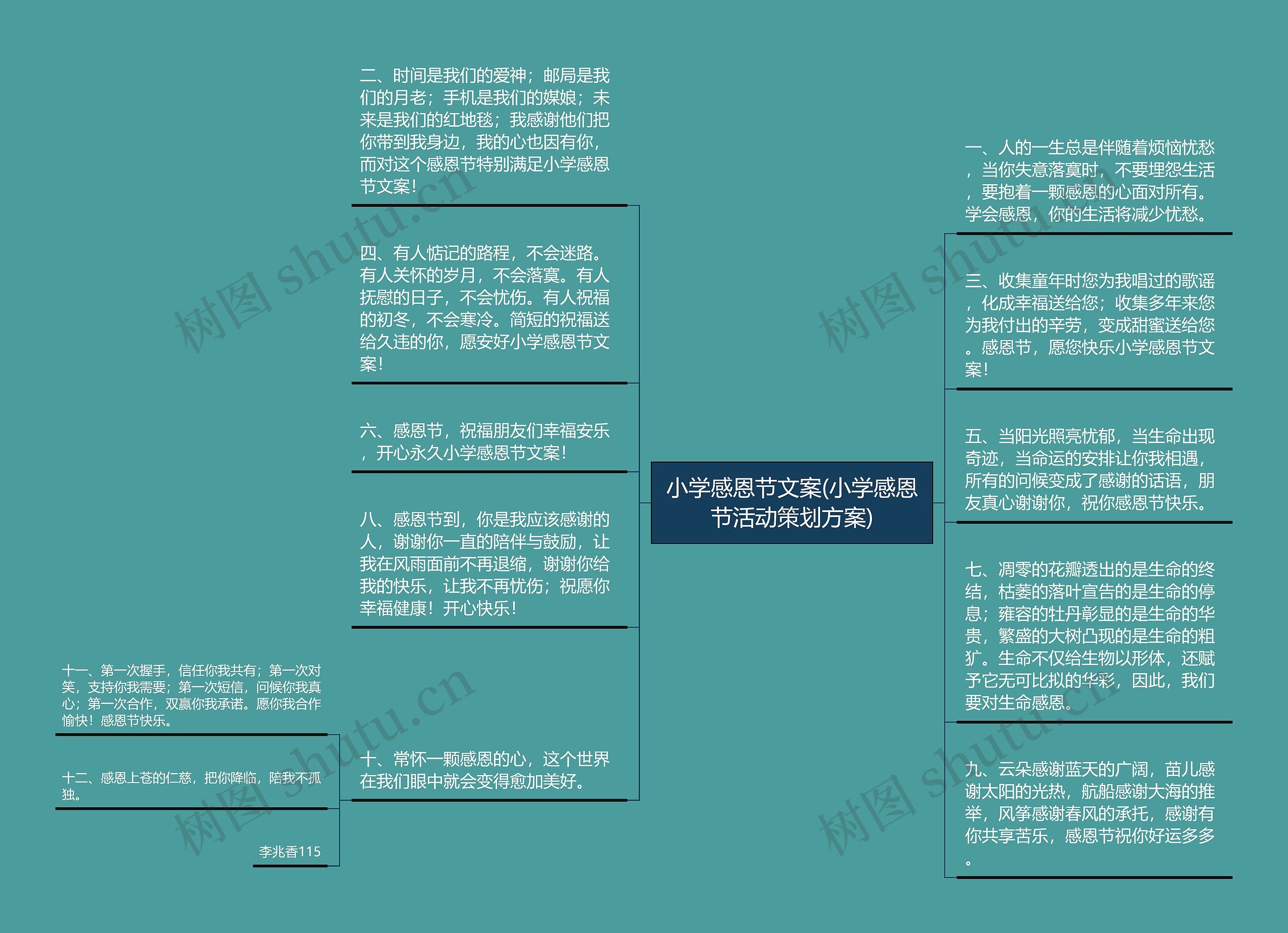 小学感恩节文案(小学感恩节活动策划方案)思维导图