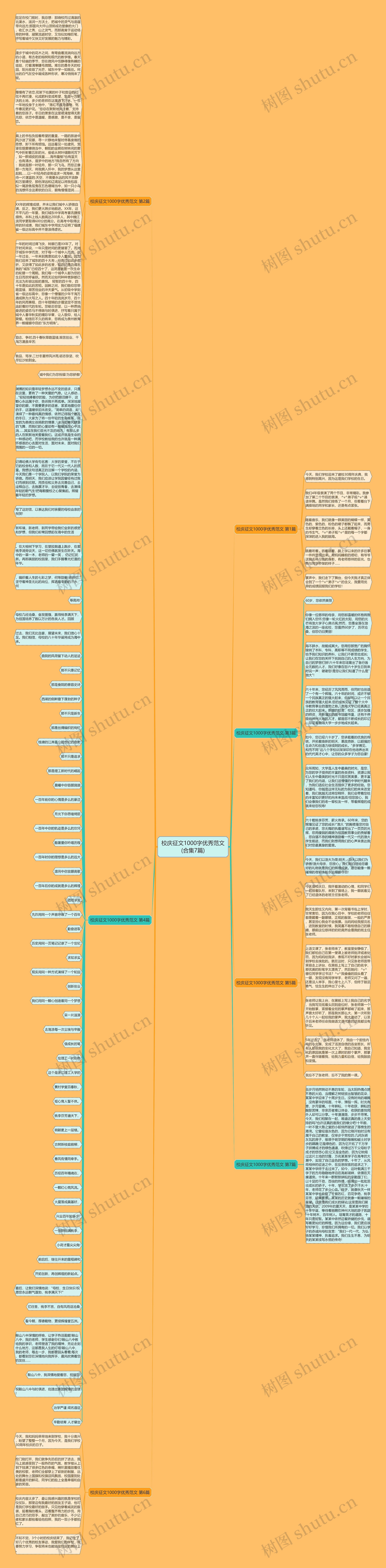 校庆征文1000字优秀范文(合集7篇)思维导图