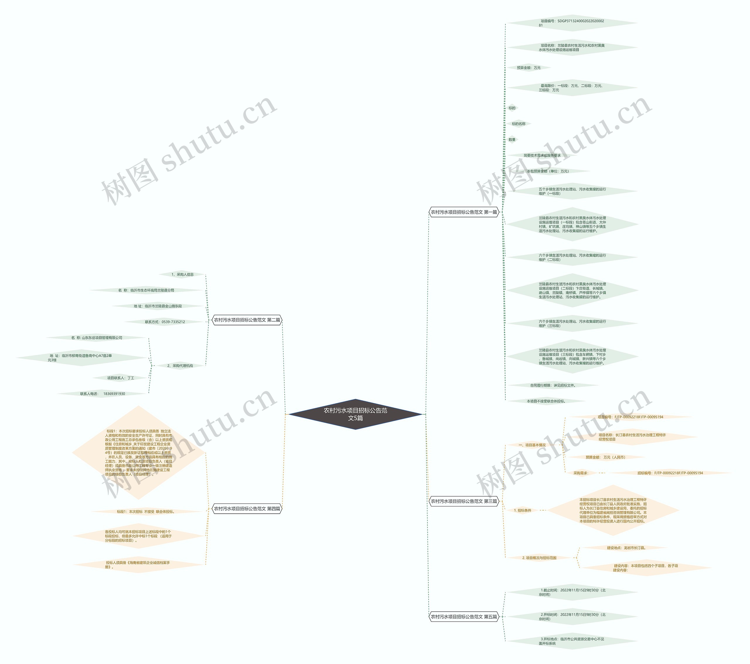 农村污水项目招标公告范文5篇 农村污水项目招标公告范文5篇