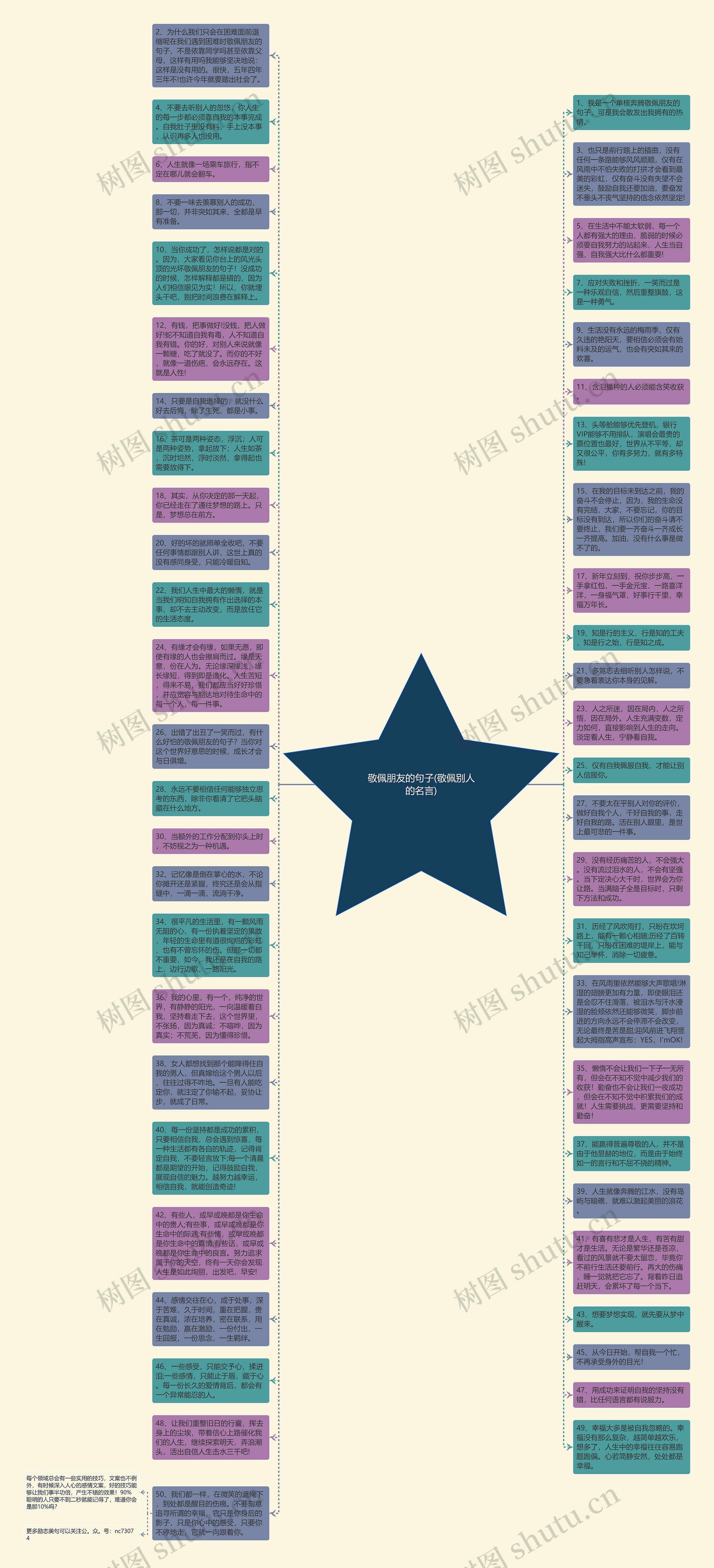 敬佩朋友的句子(敬佩别人的名言)思维导图