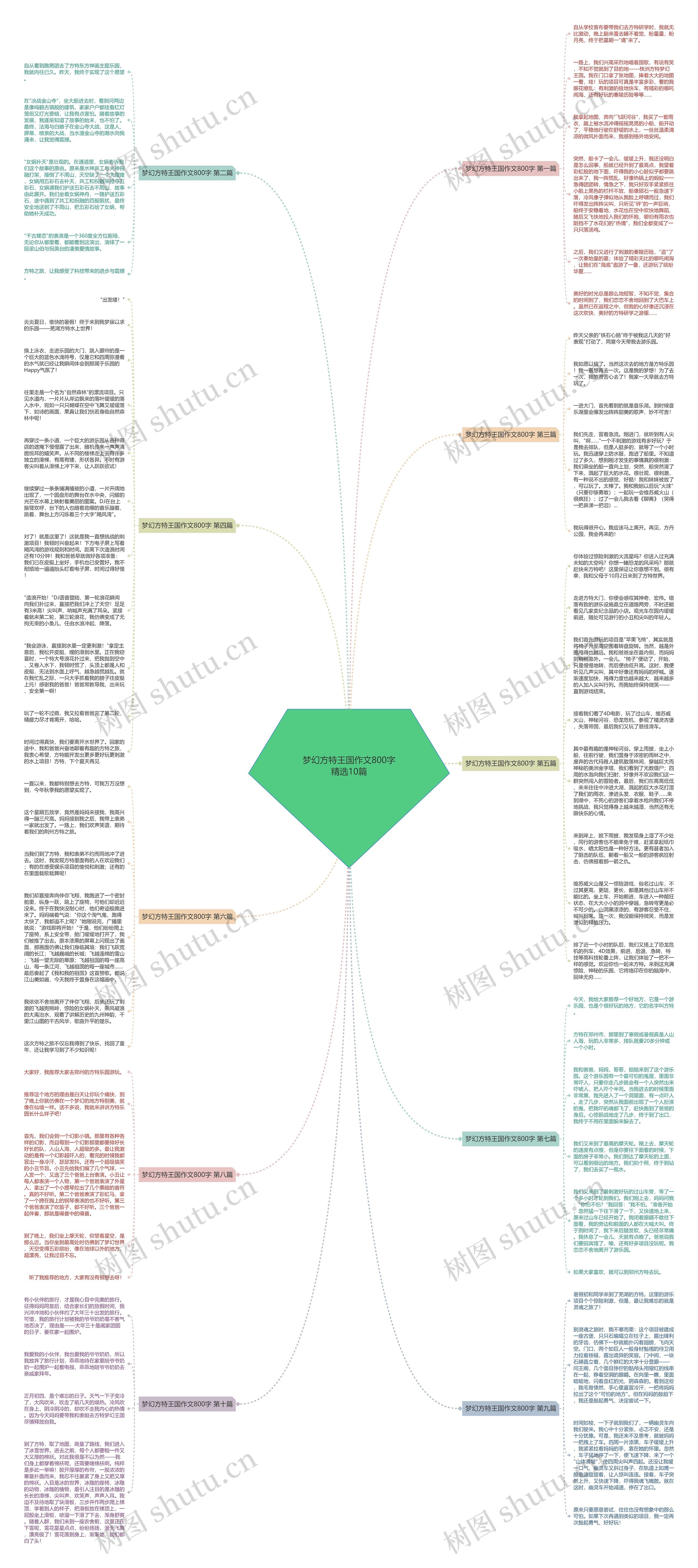 梦幻方特王国作文800字精选10篇思维导图