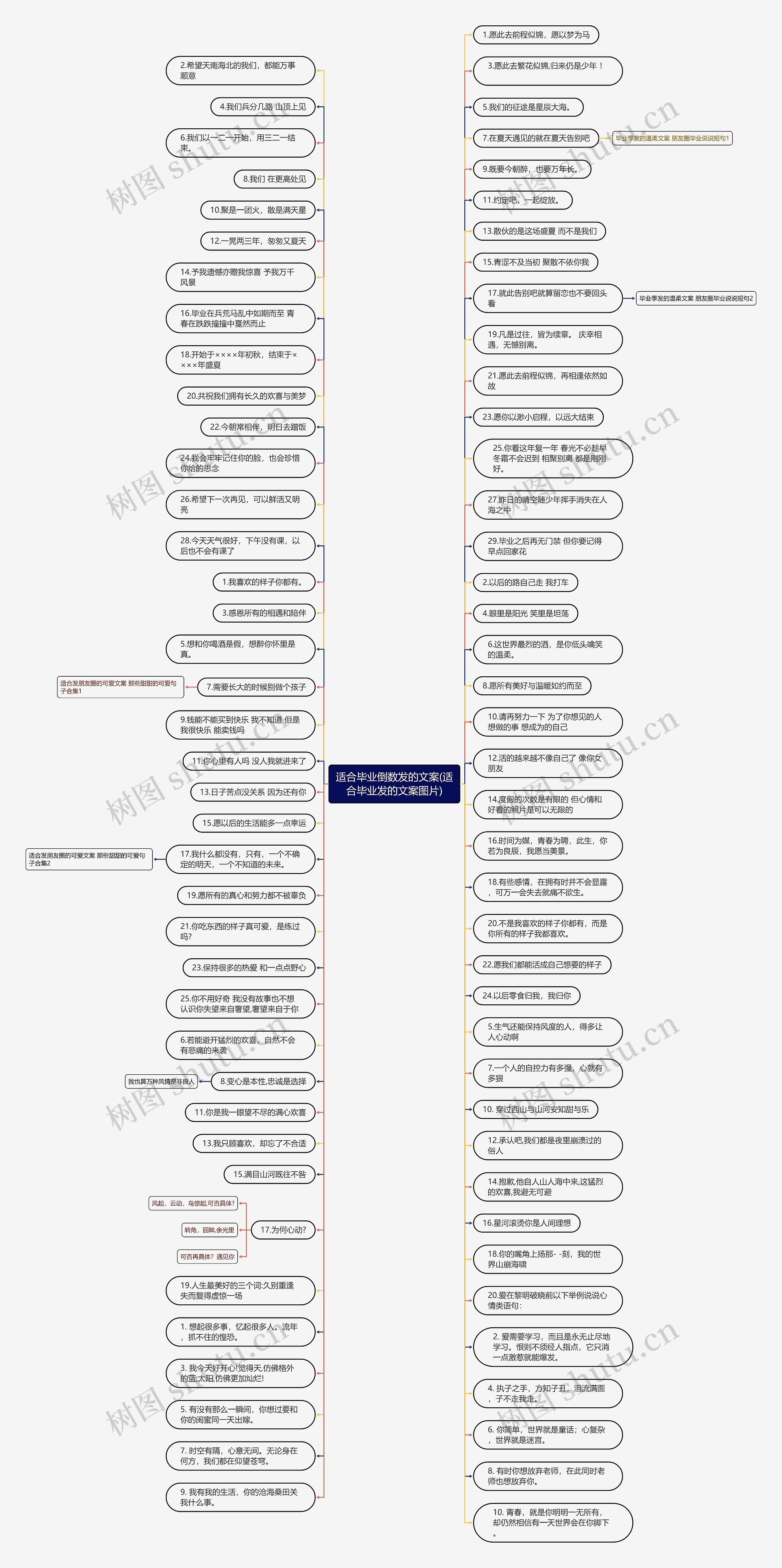 适合毕业倒数发的文案(适合毕业发的文案图片)思维导图