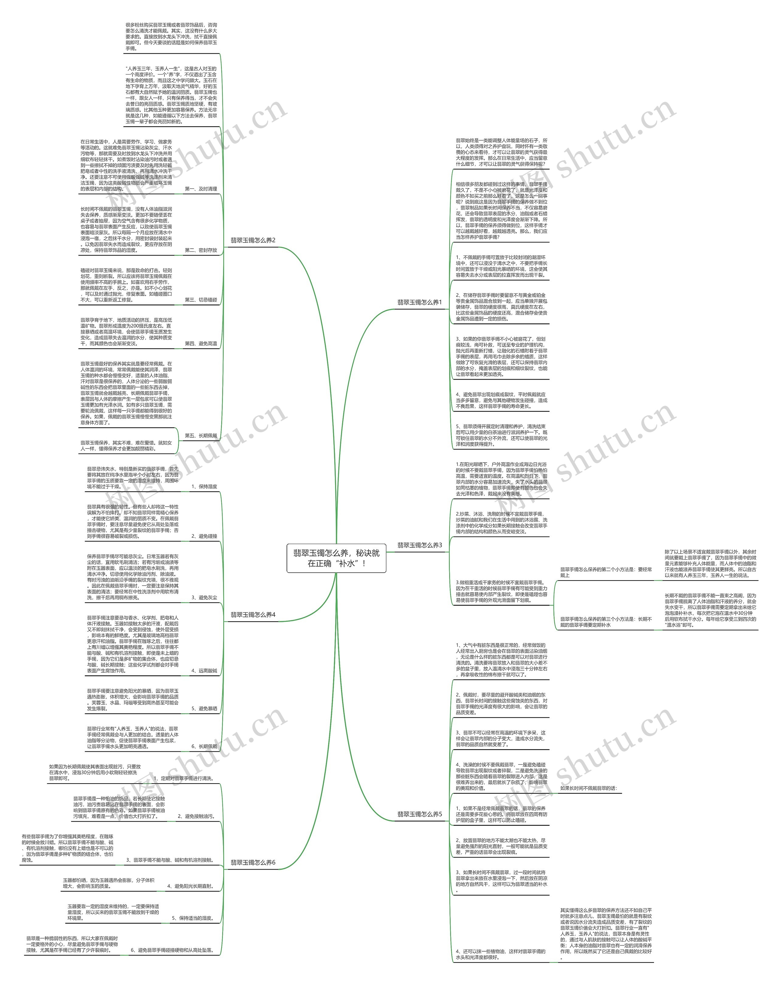 翡翠玉镯怎么养，秘诀就在正确“补水”!思维导图