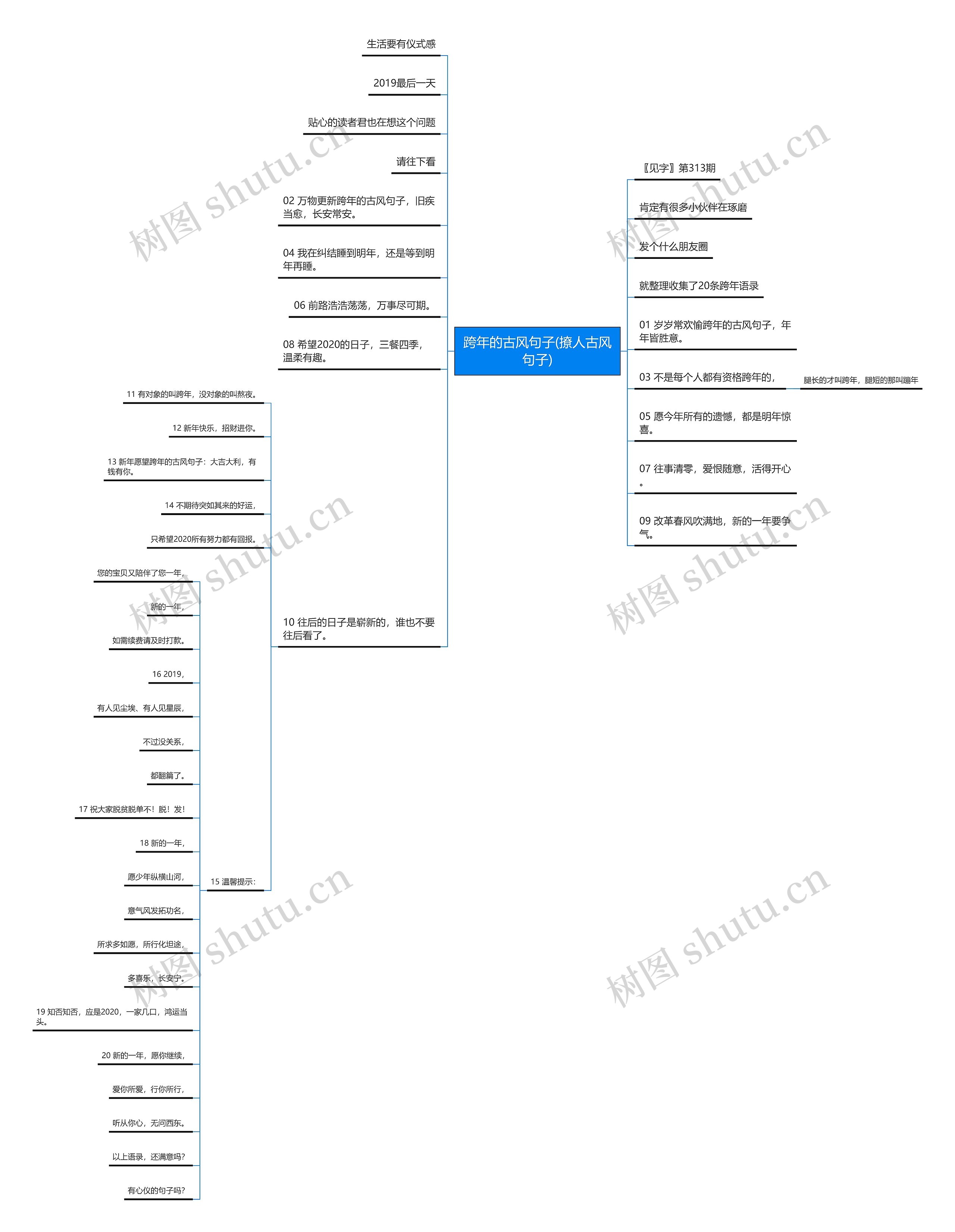 跨年的古风句子(撩人古风句子)思维导图