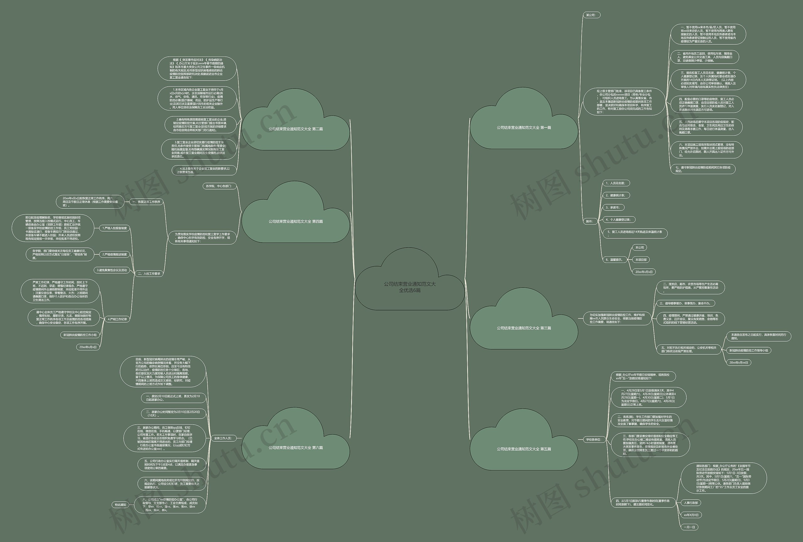公司结束营业通知范文大全优选6篇思维导图