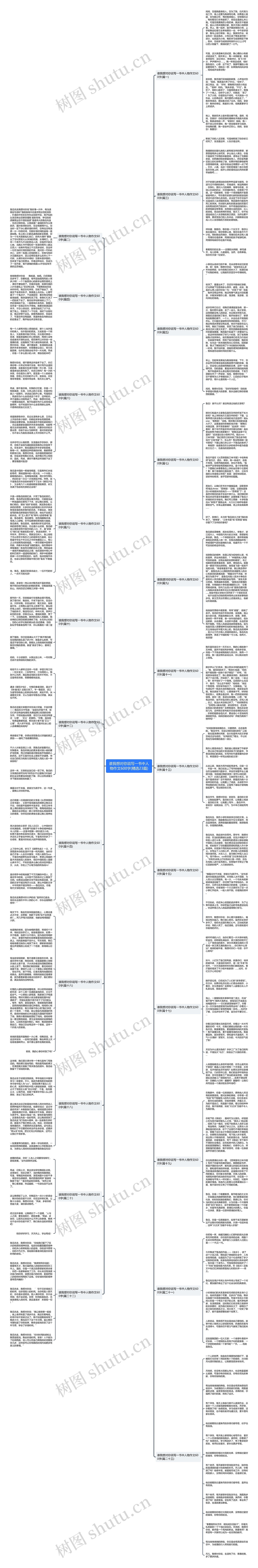 谁我想对你说写一书中人物作文600字(精选23篇)思维导图