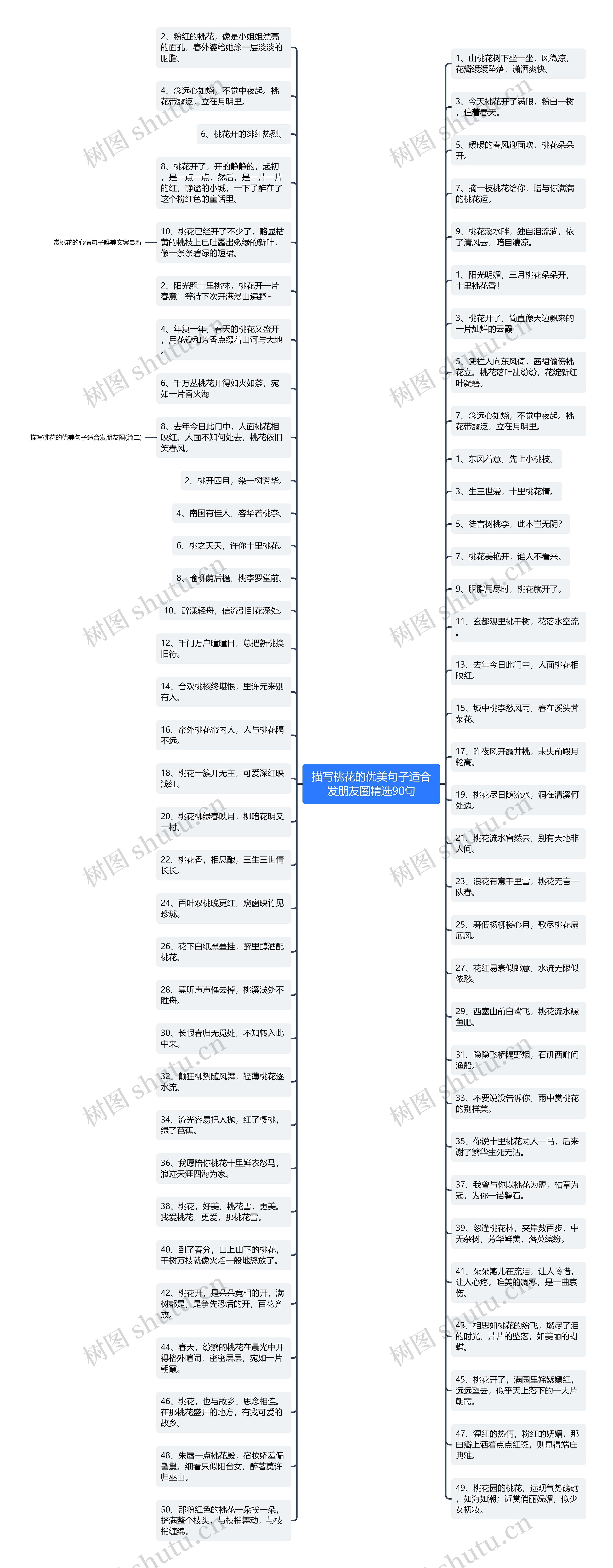 描写桃花的优美句子适合发朋友圈精选90句思维导图