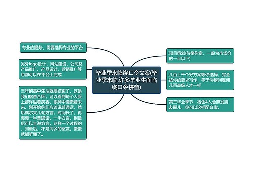 毕业季来临绕口令文案(毕业季来临,许多毕业生面临绕口令拼音)