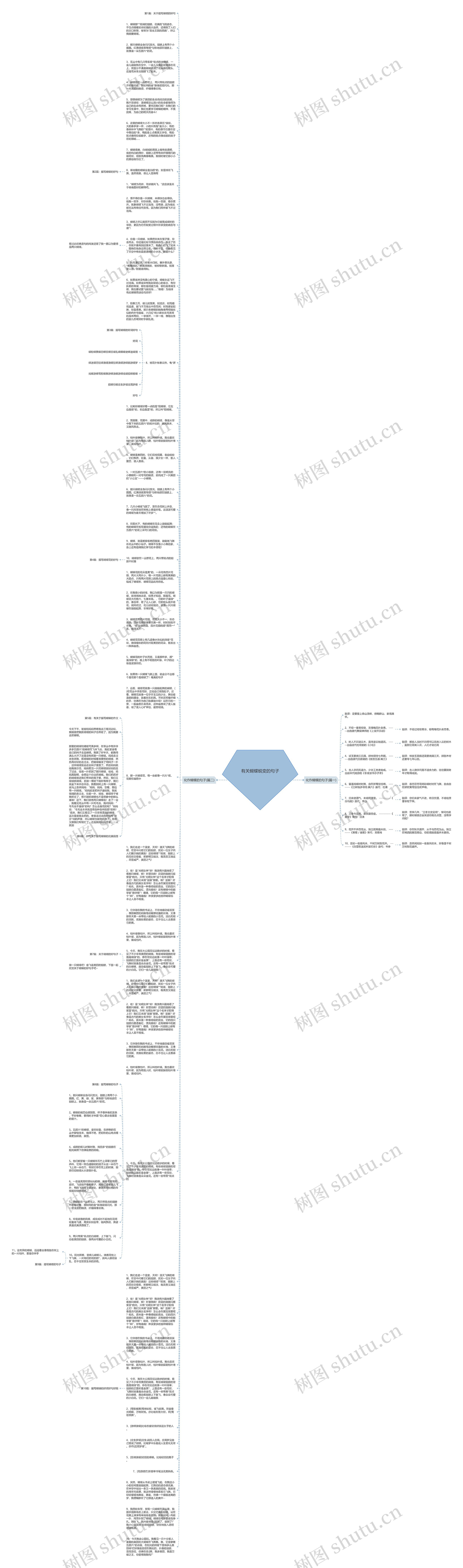 有关蝴蝶蜕变的句子思维导图