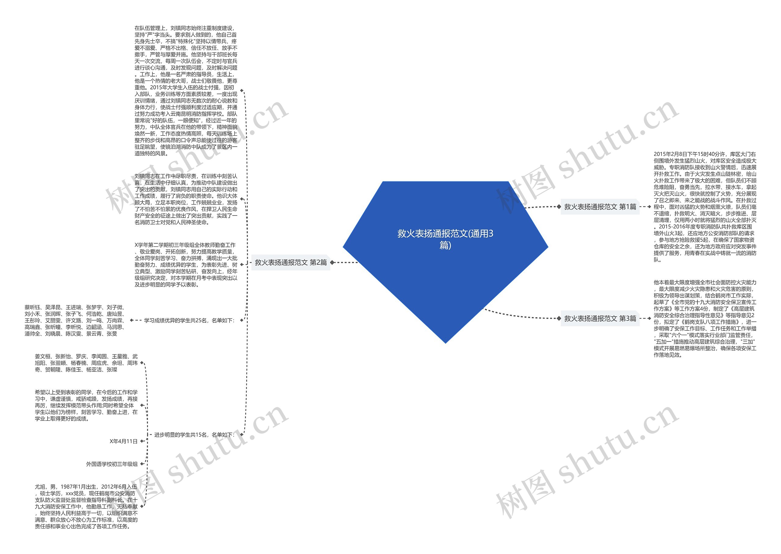 救火表扬通报范文(通用3篇)思维导图