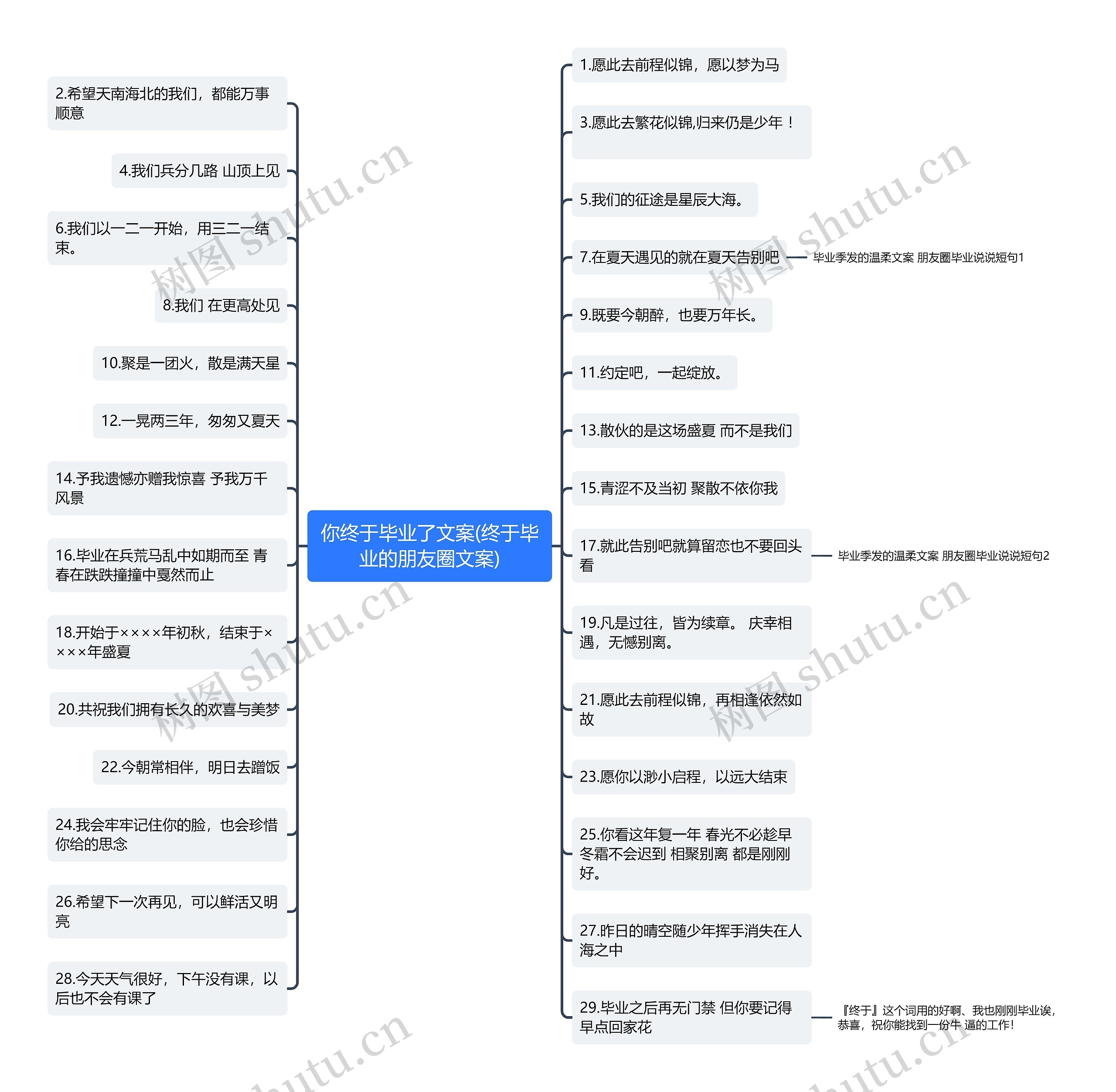 你终于毕业了文案(终于毕业的朋友圈文案)思维导图高清图 你终于毕业了文案(终于毕业的朋友圈文案)思维导图