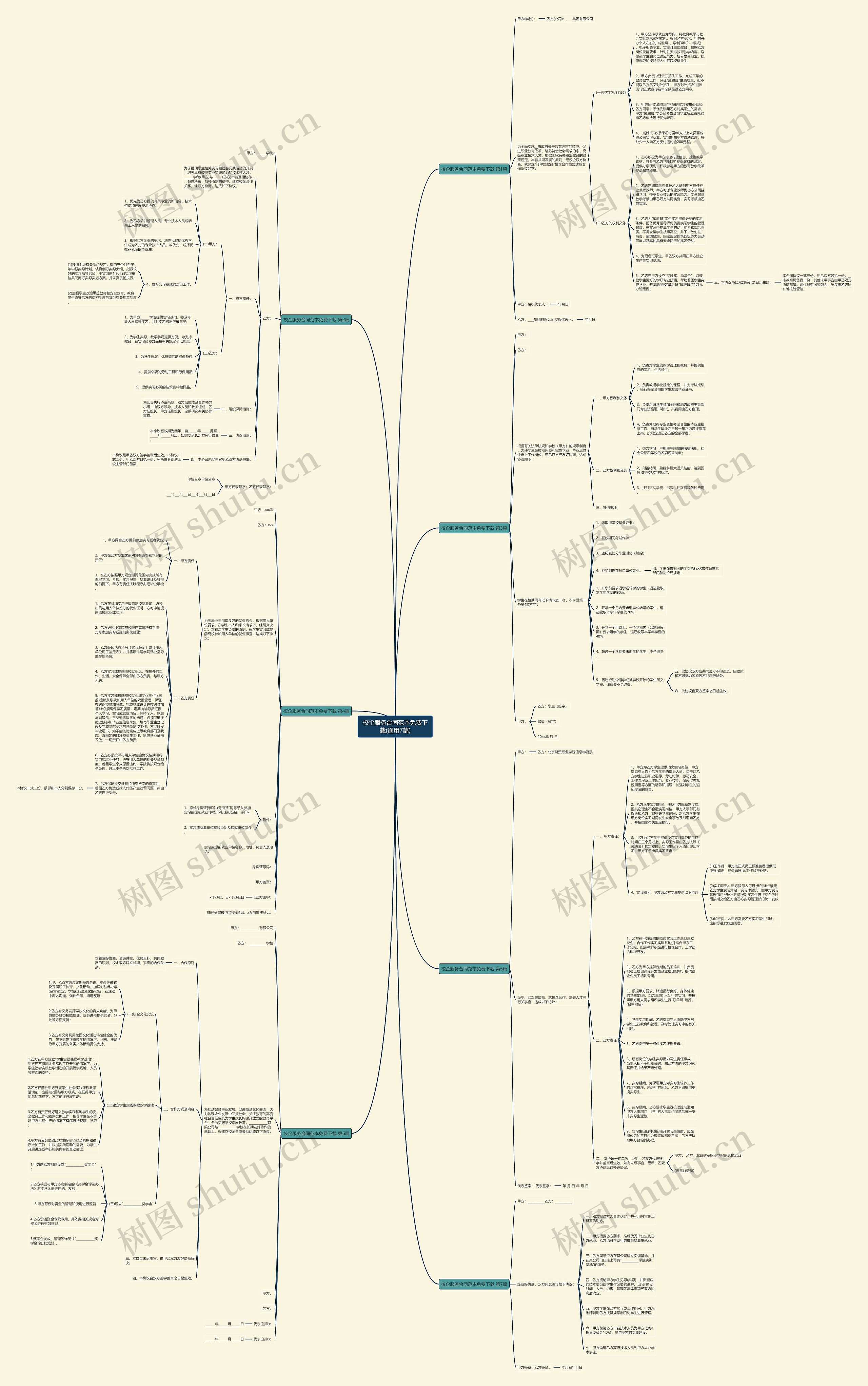 校企服务合同范本免费下载(通用7篇)思维导图