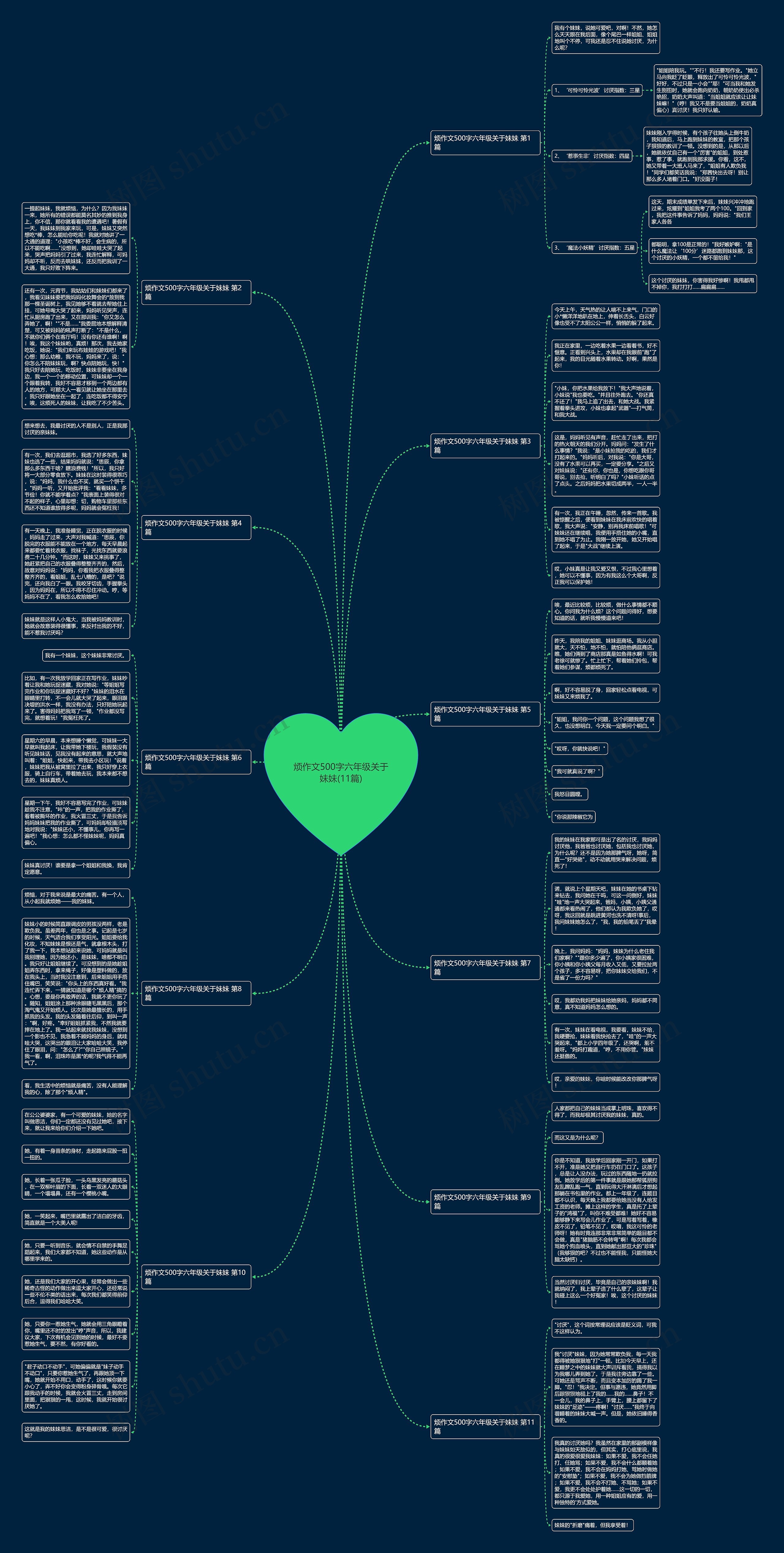 烦作文500字六年级关于妹妹(11篇) 烦作文500字六年级关于妹妹(11篇)
