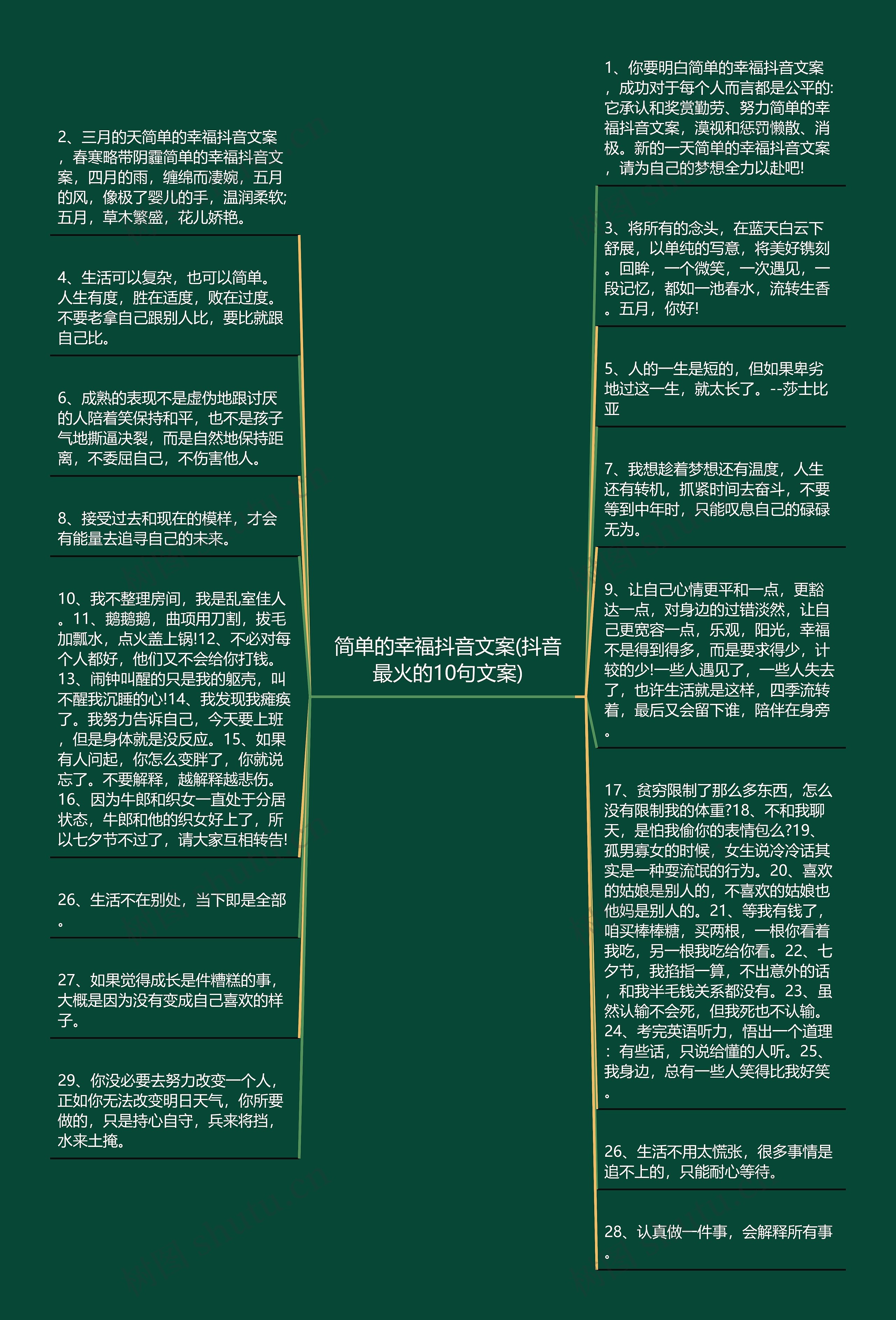 简单的幸福抖音文案(抖音最火的10句文案)思维导图