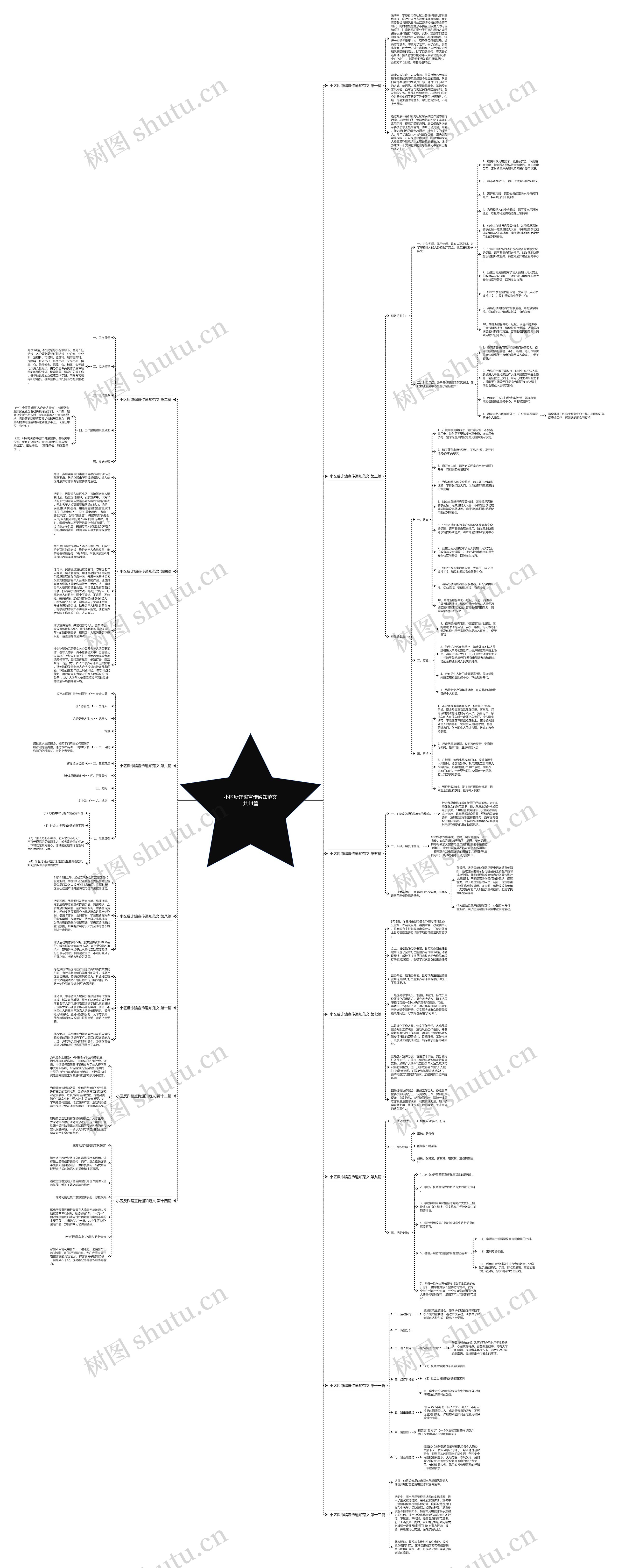小区反诈骗宣传通知范文共14篇 小区反诈骗宣传通知范文共14篇
