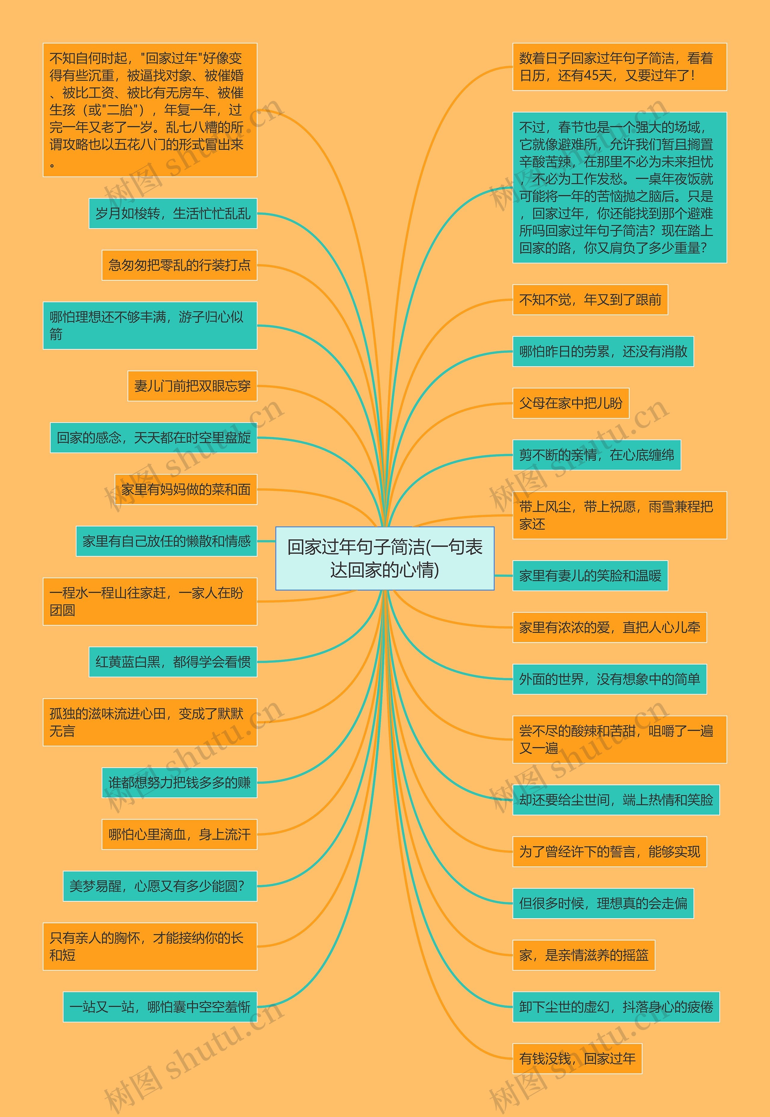 回家过年句子简洁(一句表达回家的心情) 回家过年句子简洁(一句表达回家的心情)