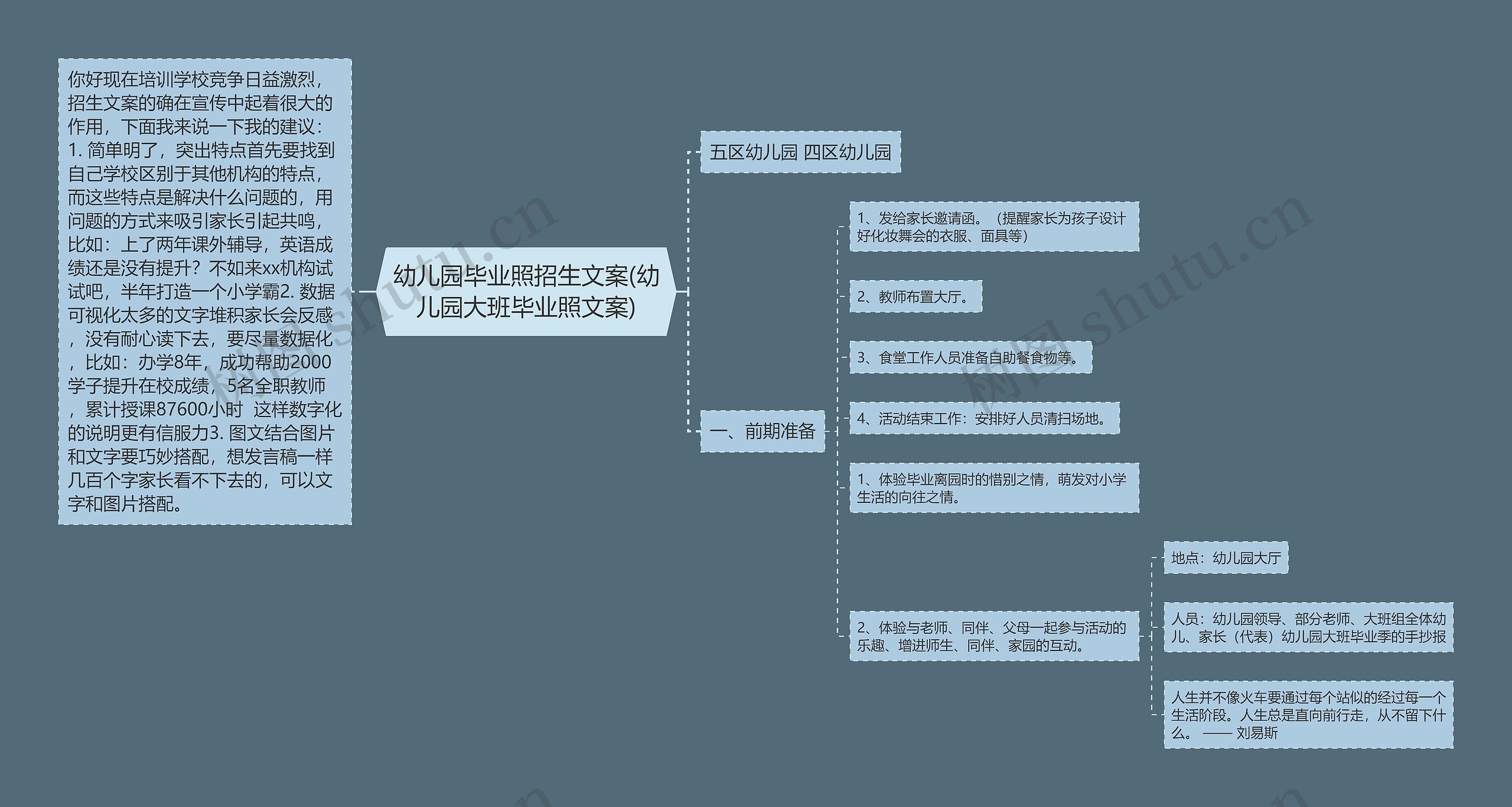 幼儿园毕业照招生文案(幼儿园大班毕业照文案)思维导图