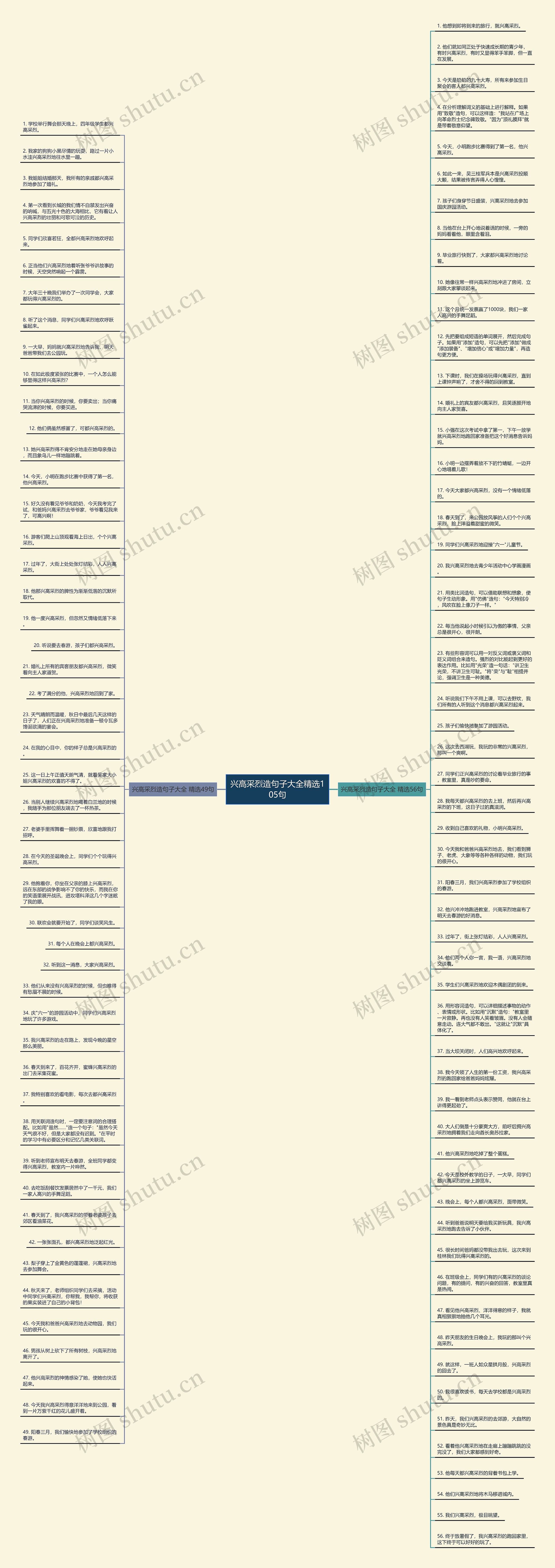 兴高采烈造句子大全精选105句思维导图