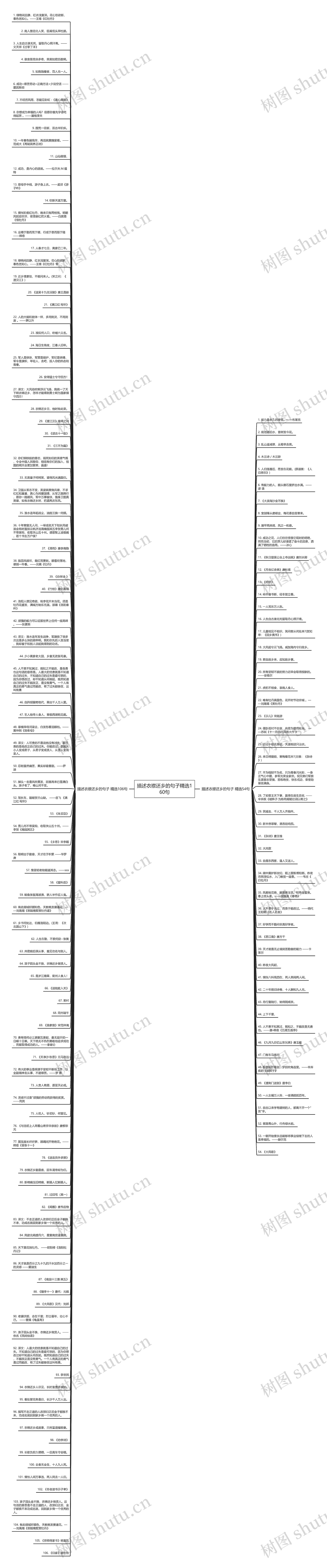 描述衣襟还乡的句子精选160句思维导图
