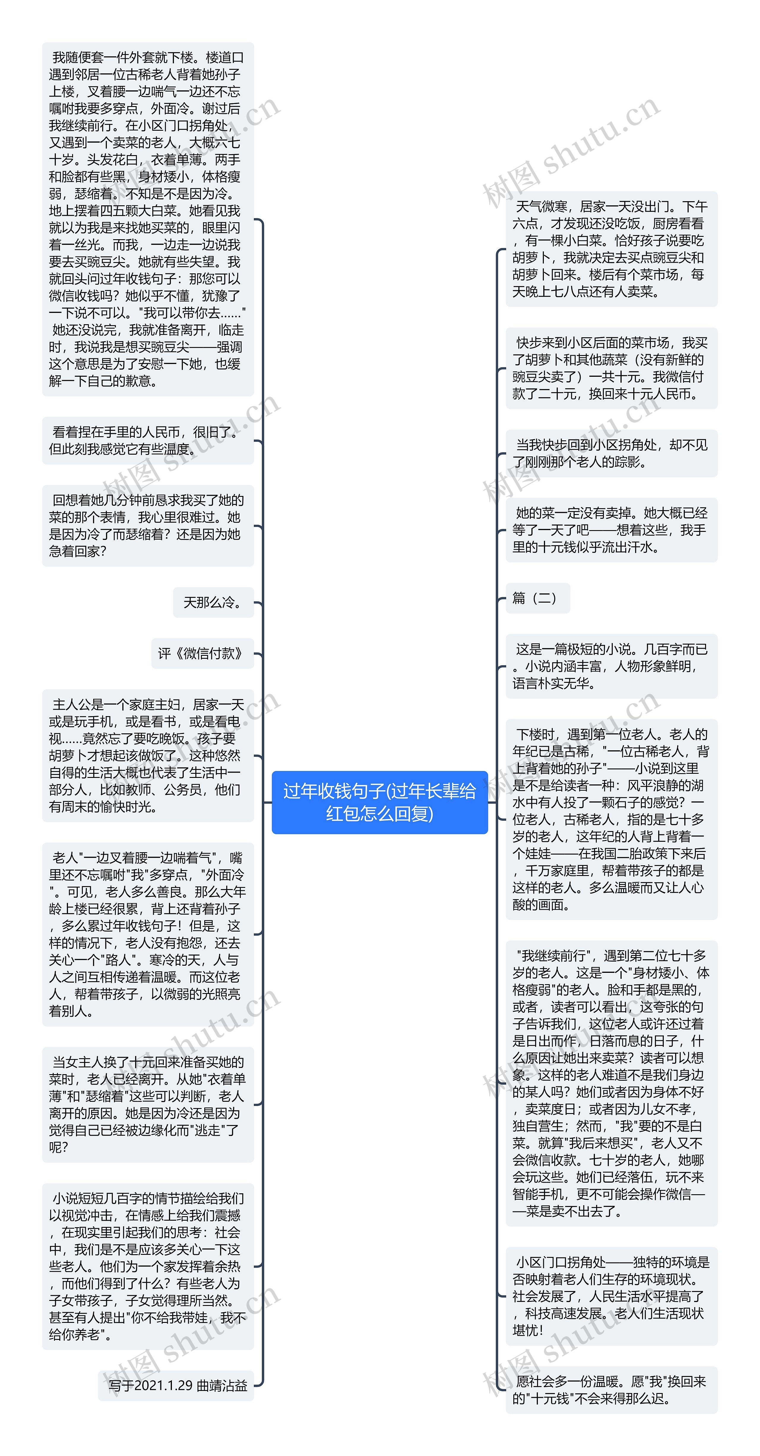 过年收钱句子(过年长辈给红包怎么回复)思维导图