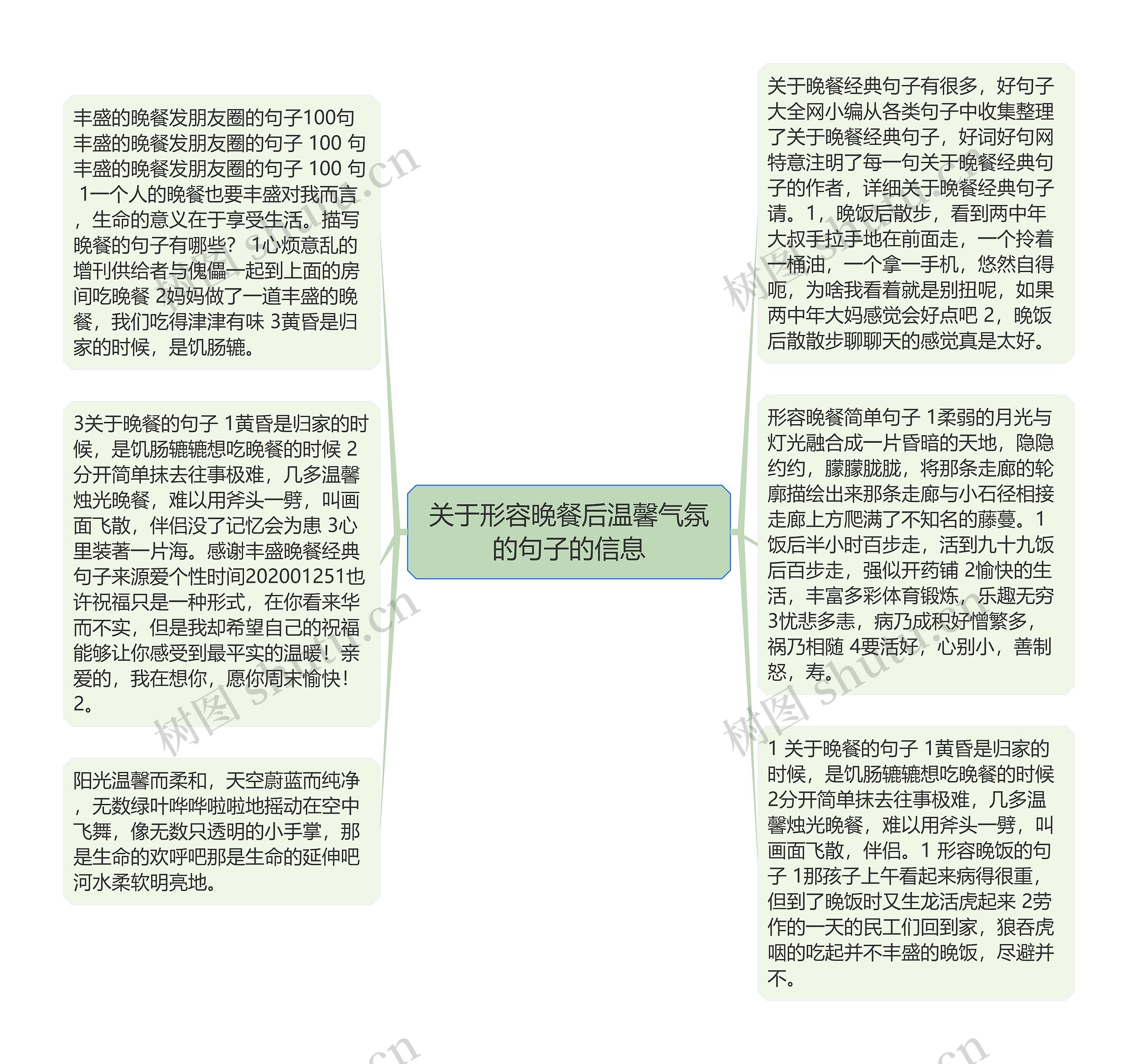 关于形容晚餐后温馨气氛的句子的信息