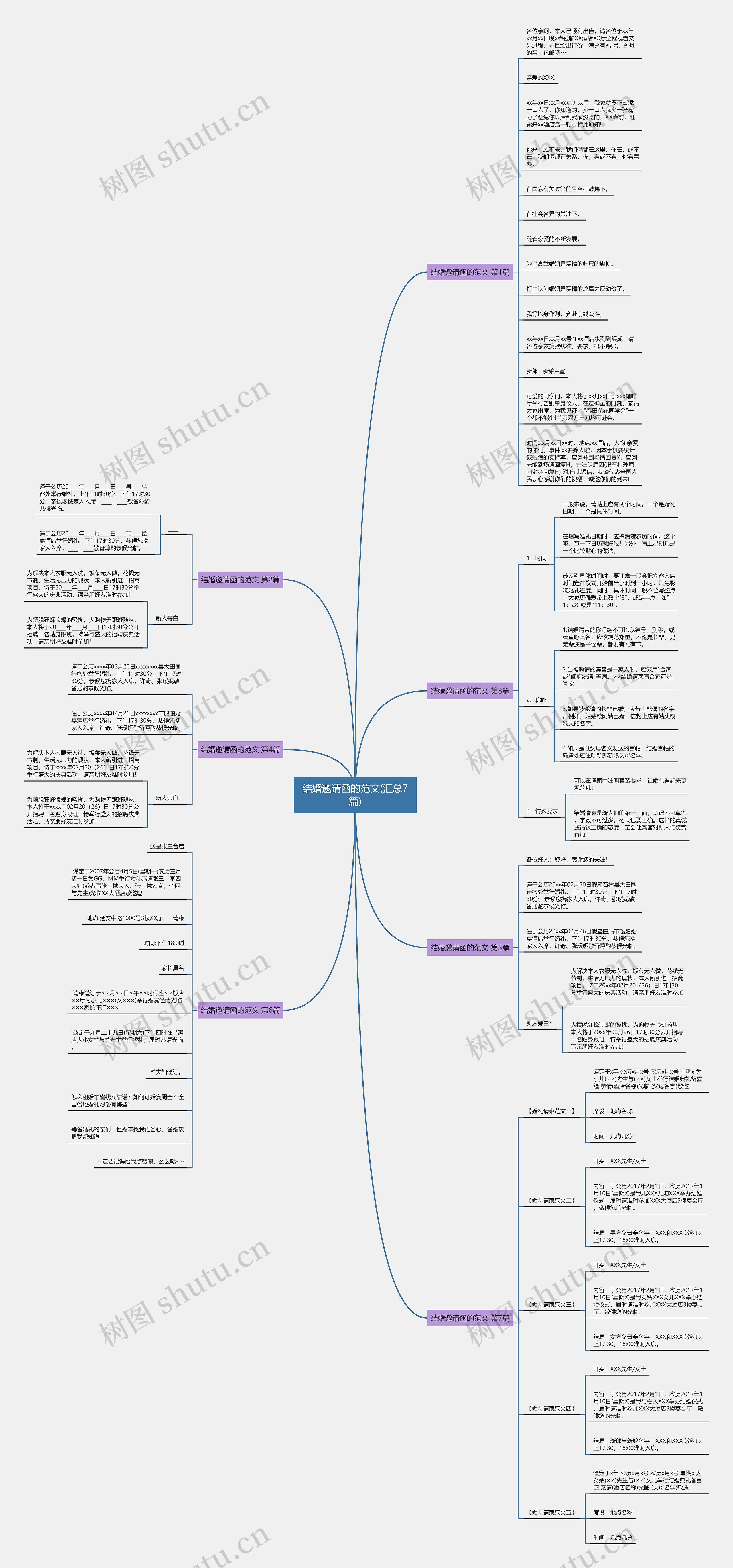 结婚邀请函的范文(汇总7篇) 结婚邀请函的范文(汇总7篇)