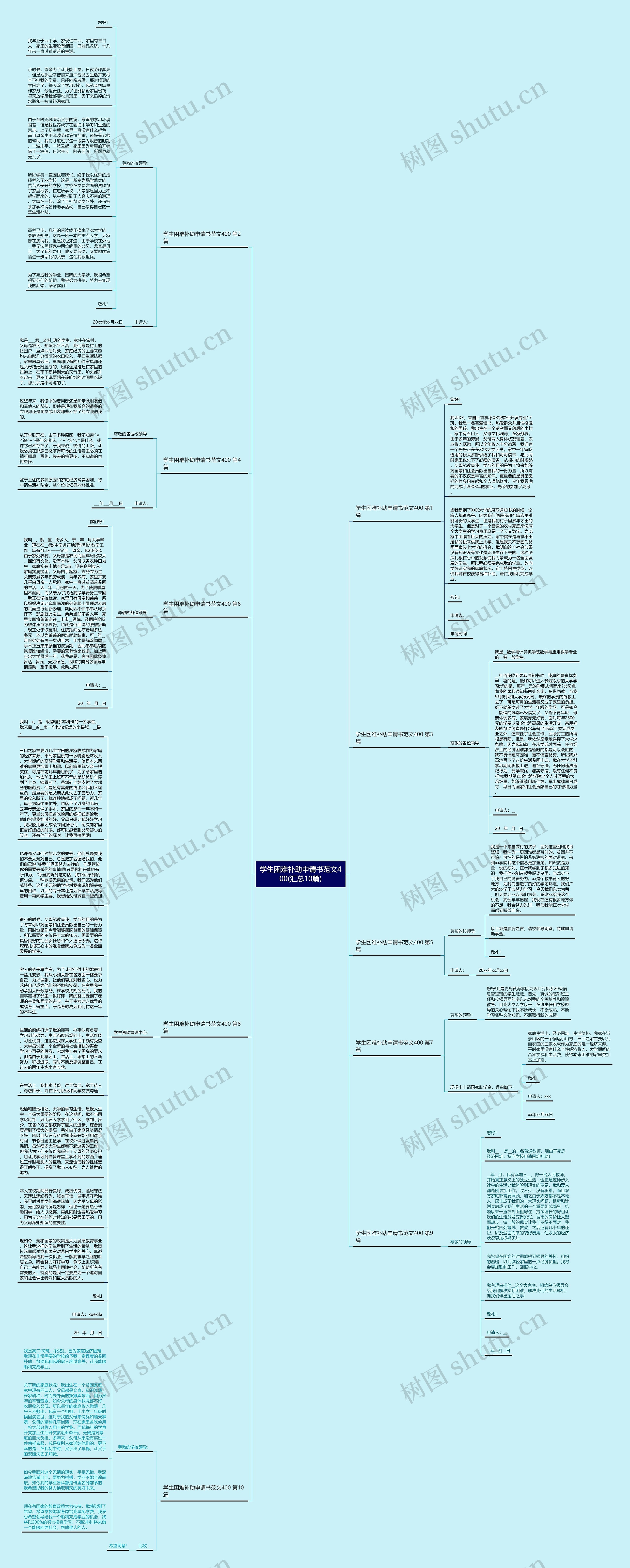 学生困难补助申请书范文400(汇总10篇)思维导图